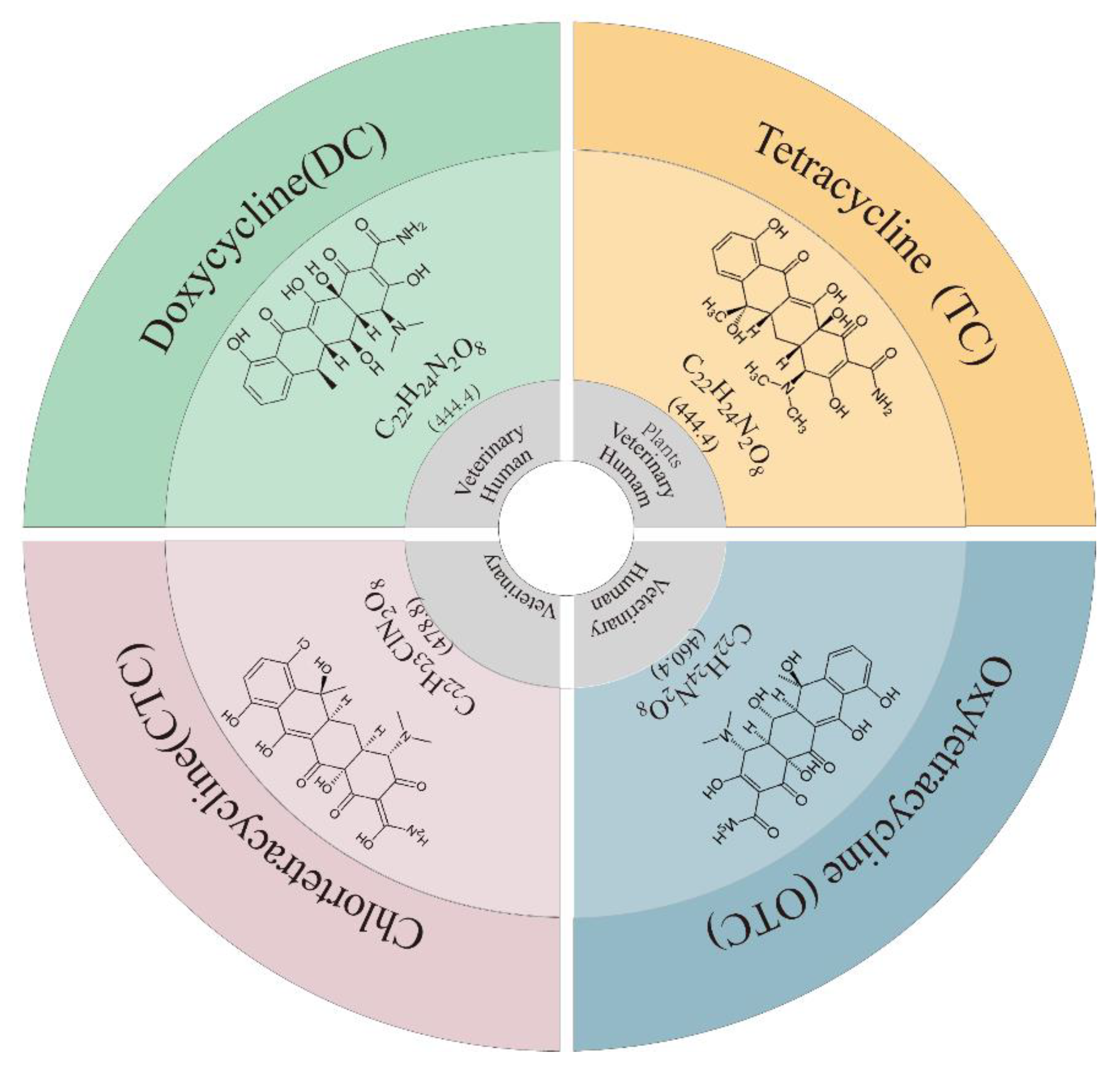 Toxics 11 00214 g001