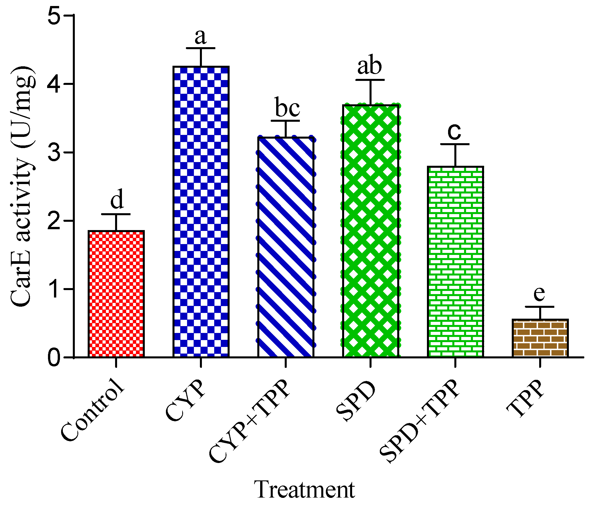 Toxics 11 00215 g001 Toxics 11 00215 g001