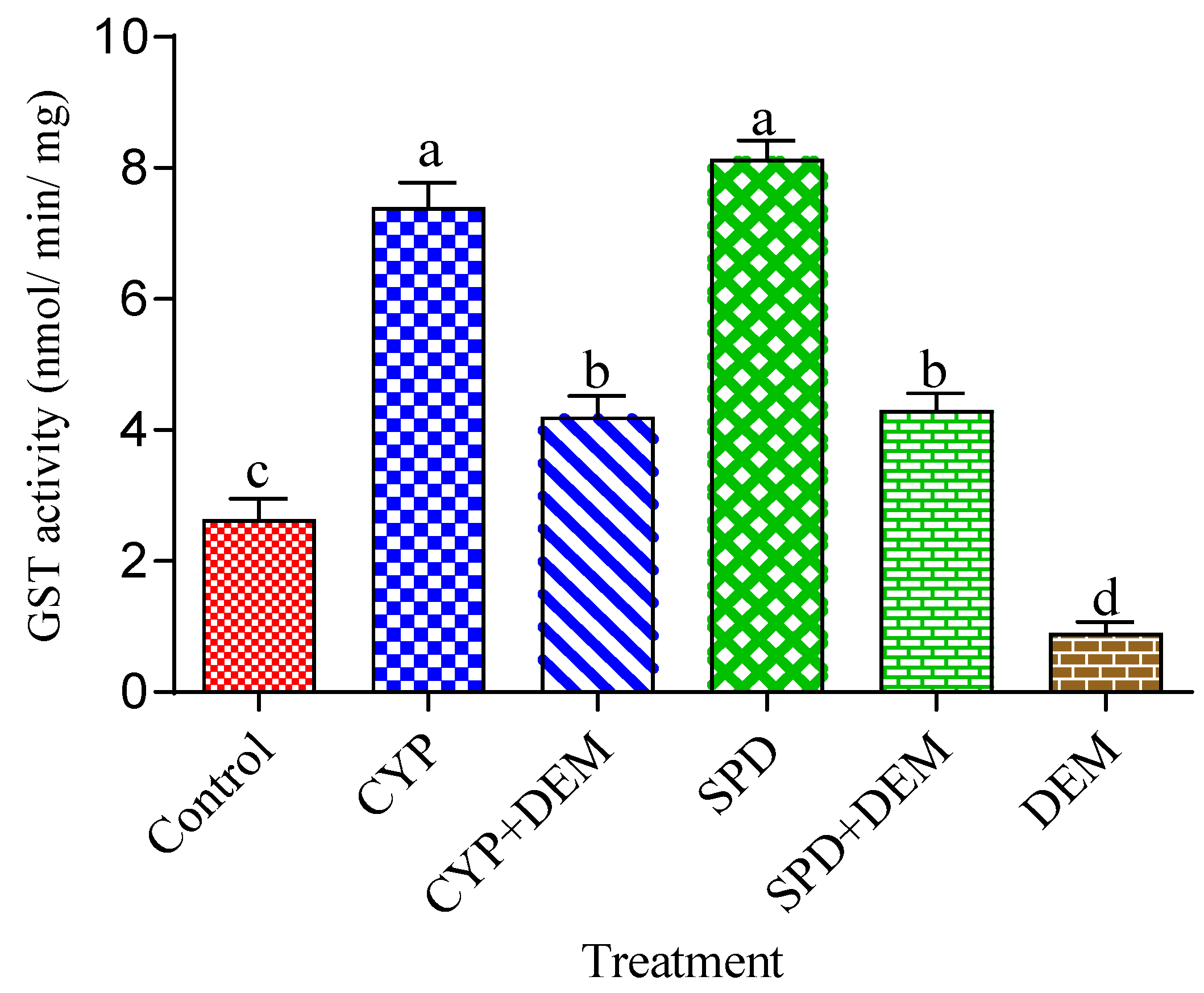 Toxics 11 00215 g002 Toxics 11 00215 g002