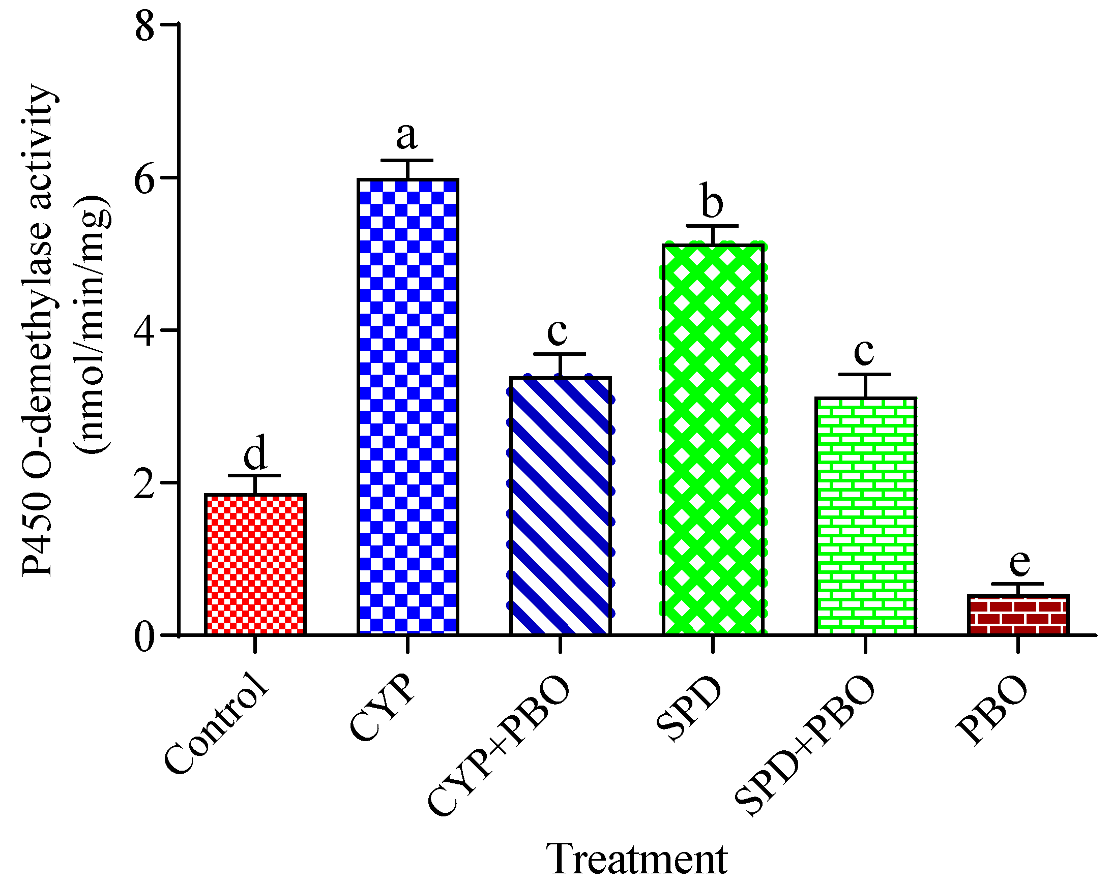 Toxics 11 00215 g003 Toxics 11 00215 g003