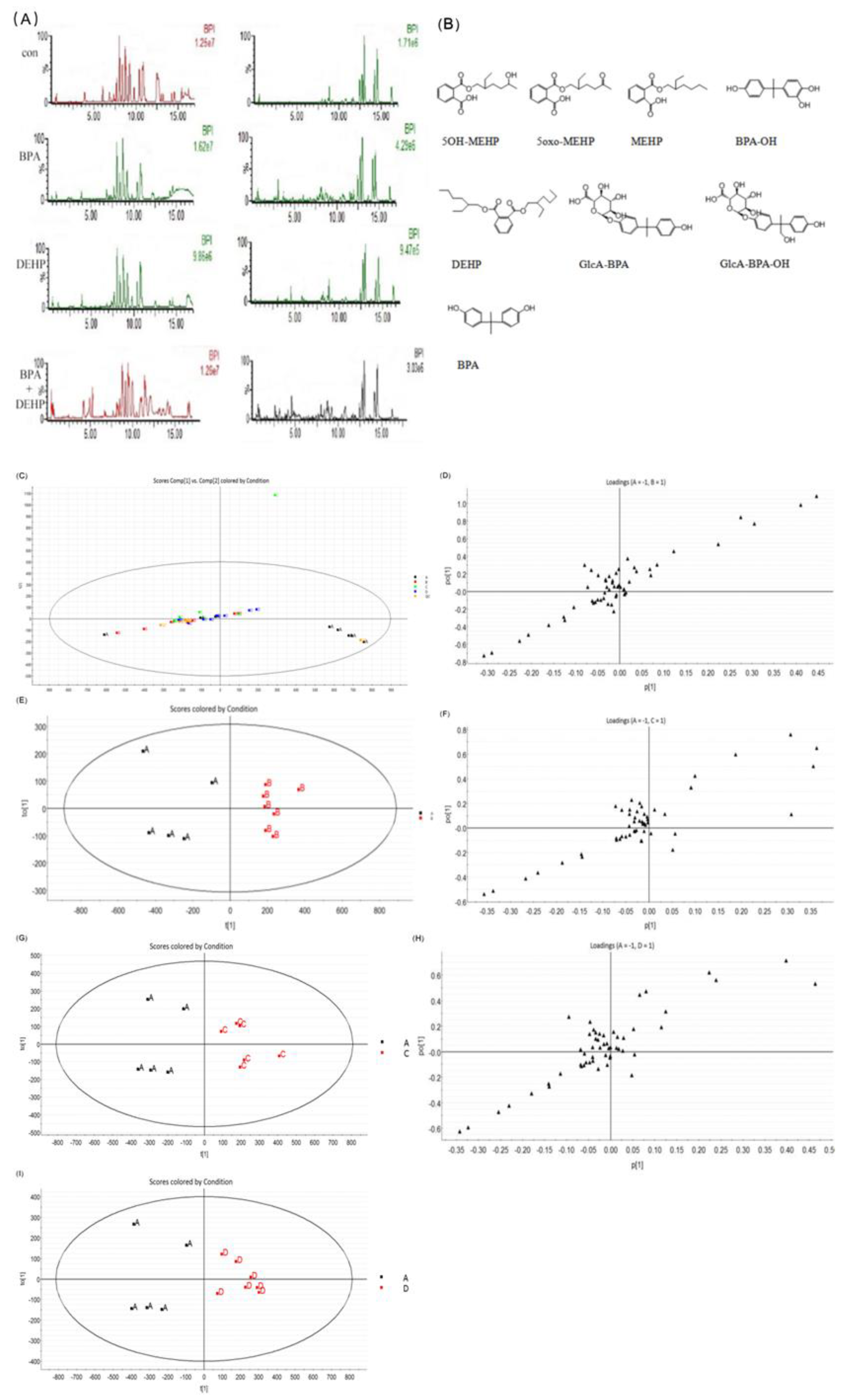 Toxics 11 00216 g001