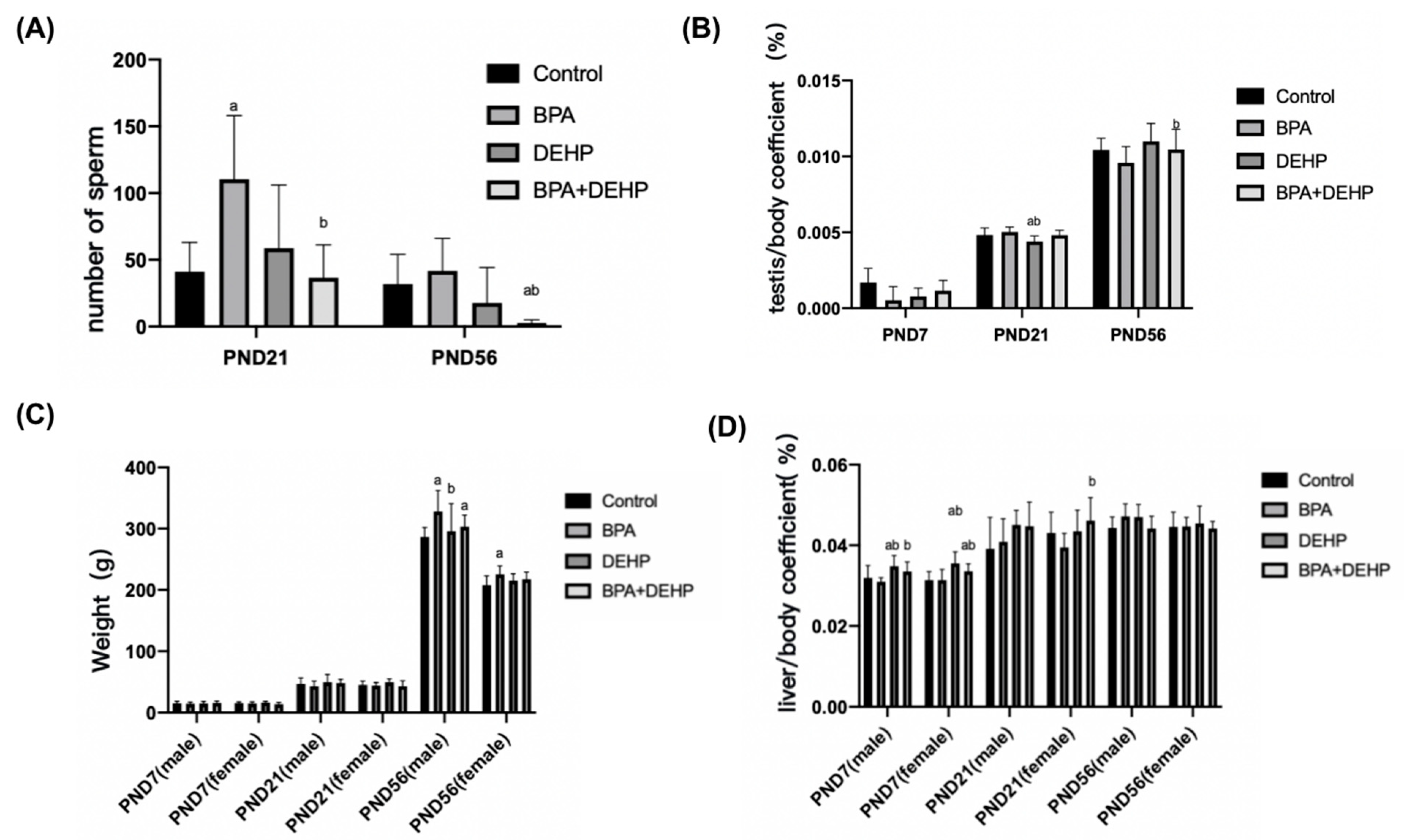 Toxics 11 00216 g002