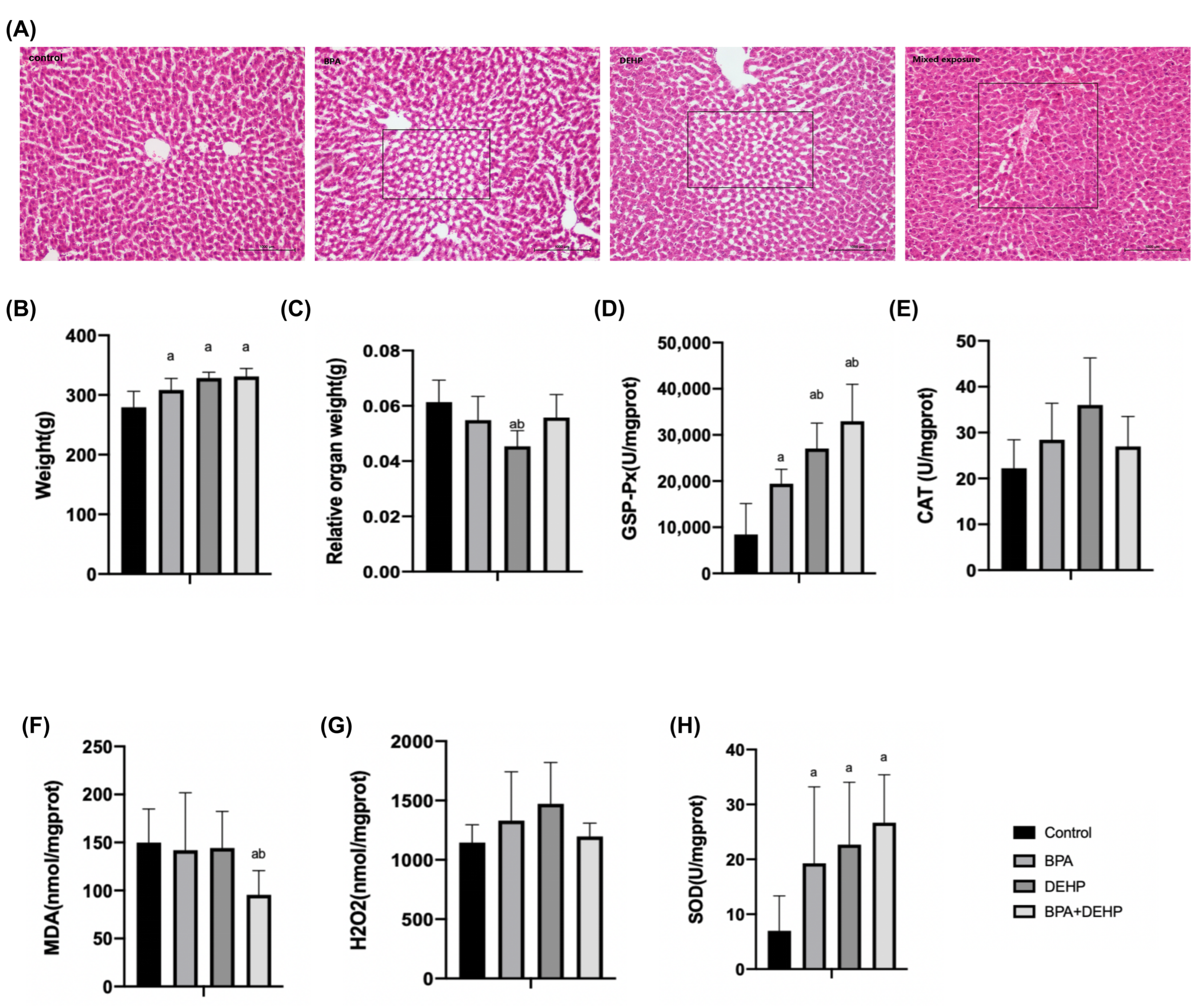 Toxics 11 00216 g004