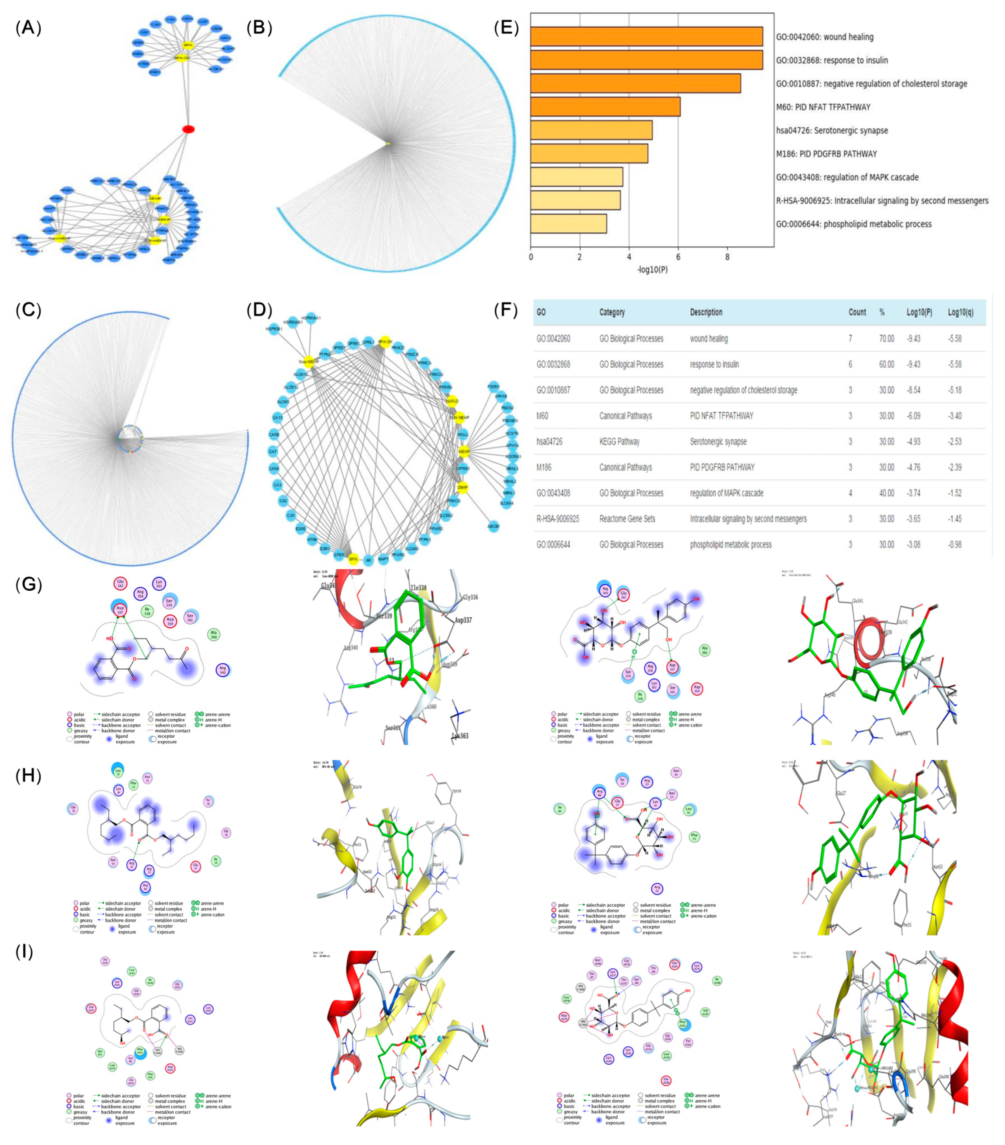 Toxics 11 00216 g005
