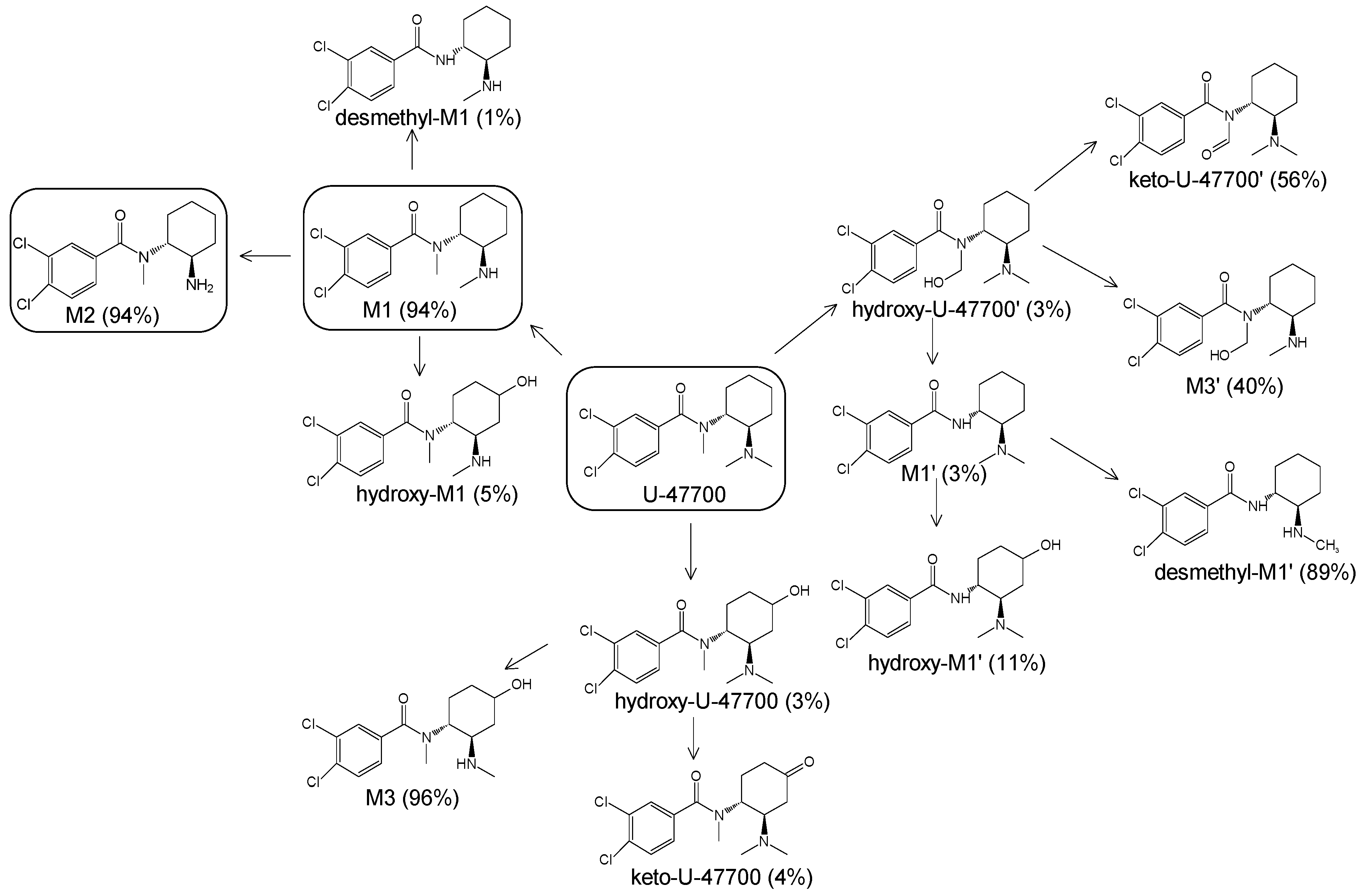 Toxics 11 00220 g001 Toxics 11 00220 g001