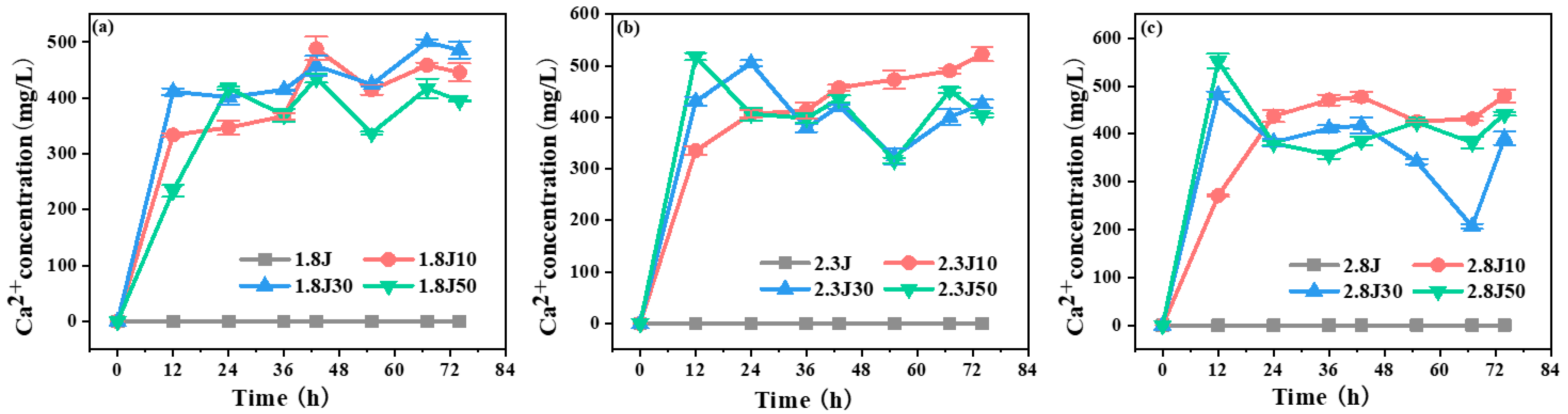 Toxics 11 00224 g003