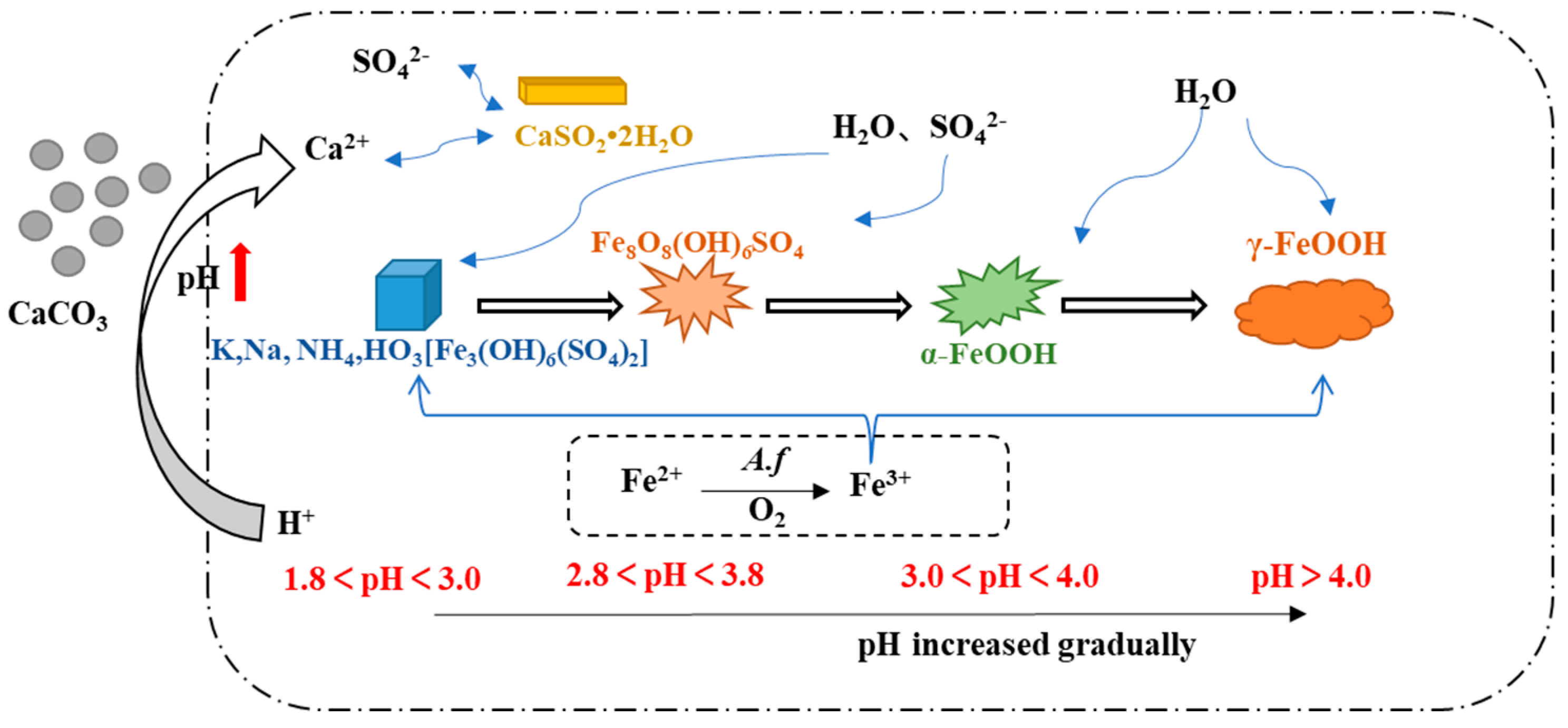 Toxics 11 00224 g006