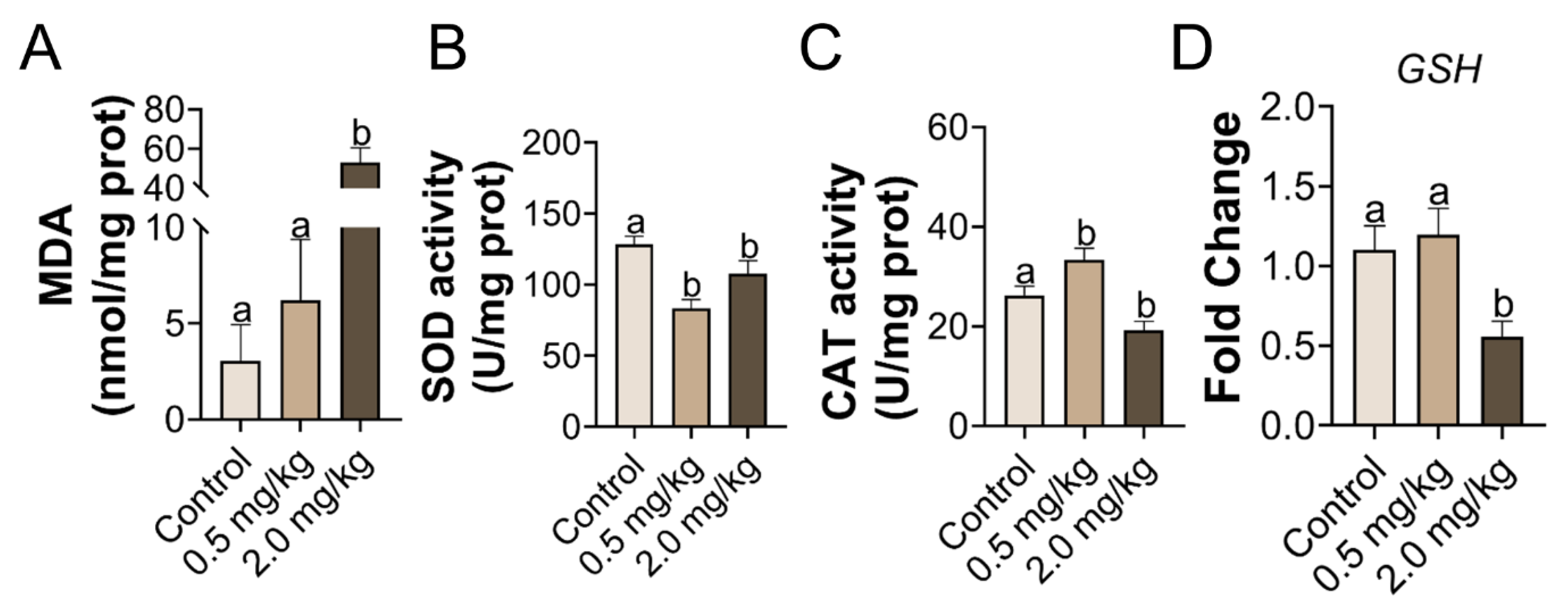 Toxics 11 00225 g003
