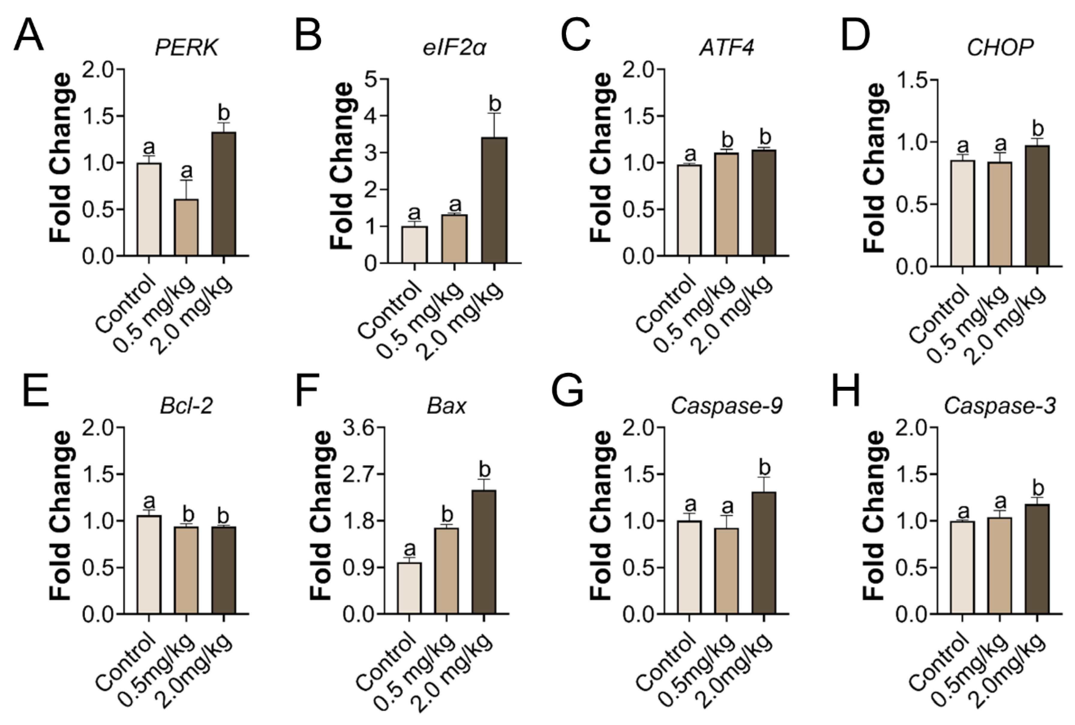 Toxics 11 00225 g004