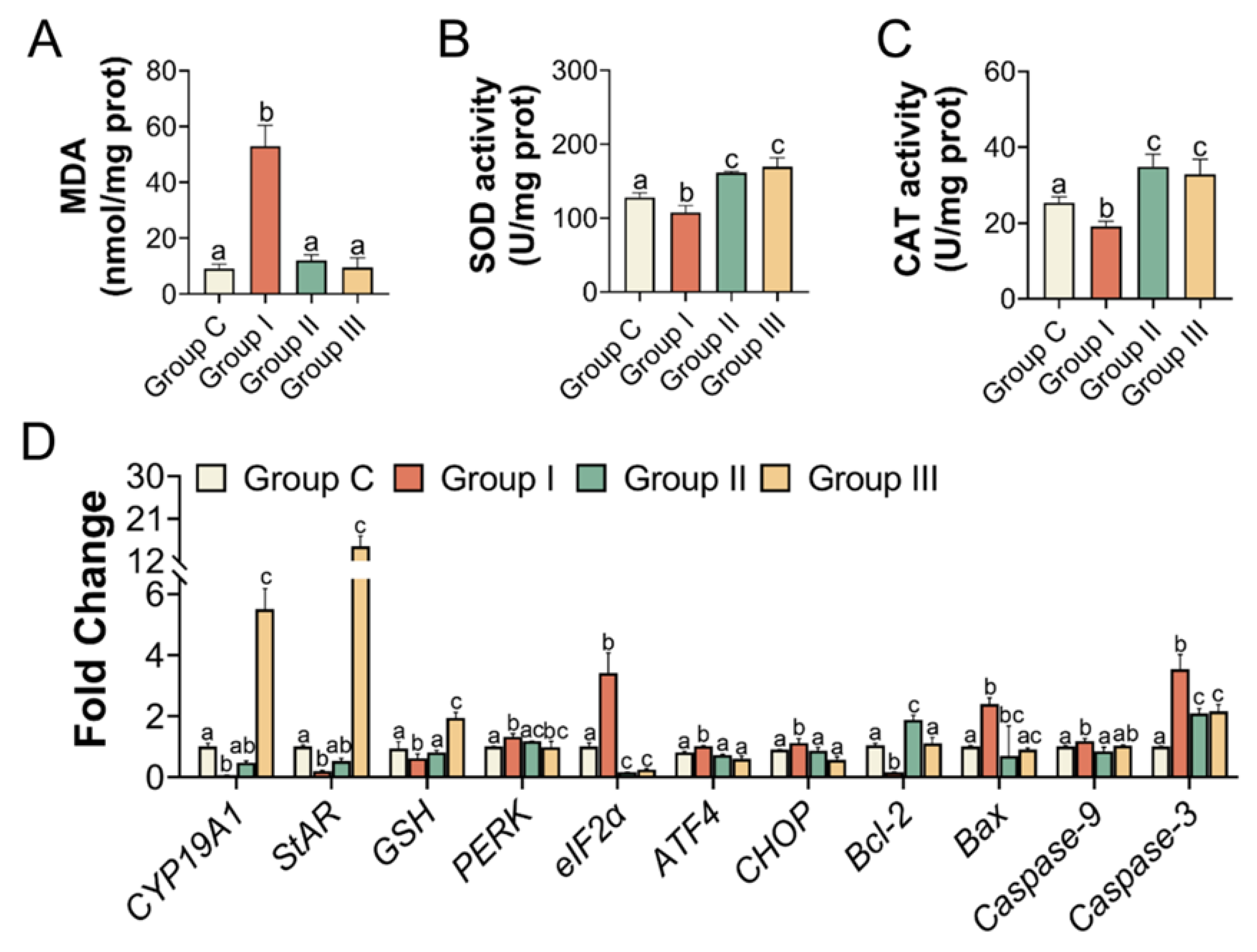 Toxics 11 00225 g006