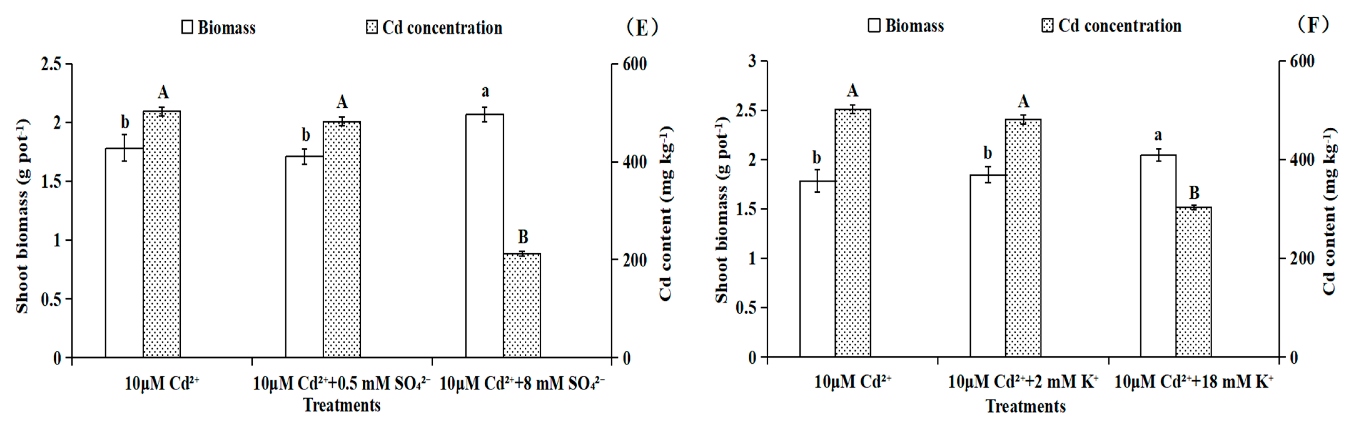 Toxics 11 00227 g002b Toxics 11 00227 g002b