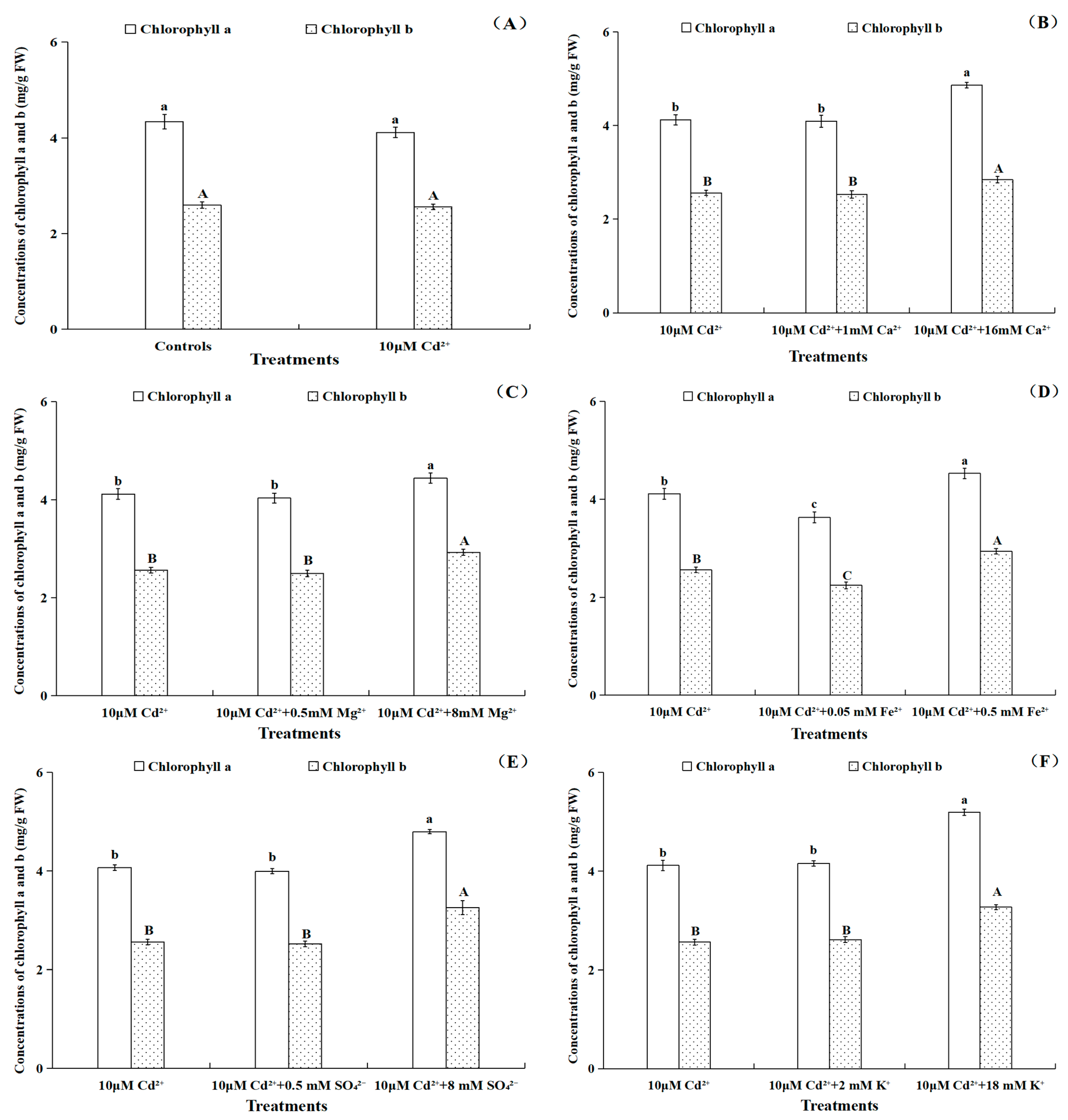 Toxics 11 00227 g003 Toxics 11 00227 g003