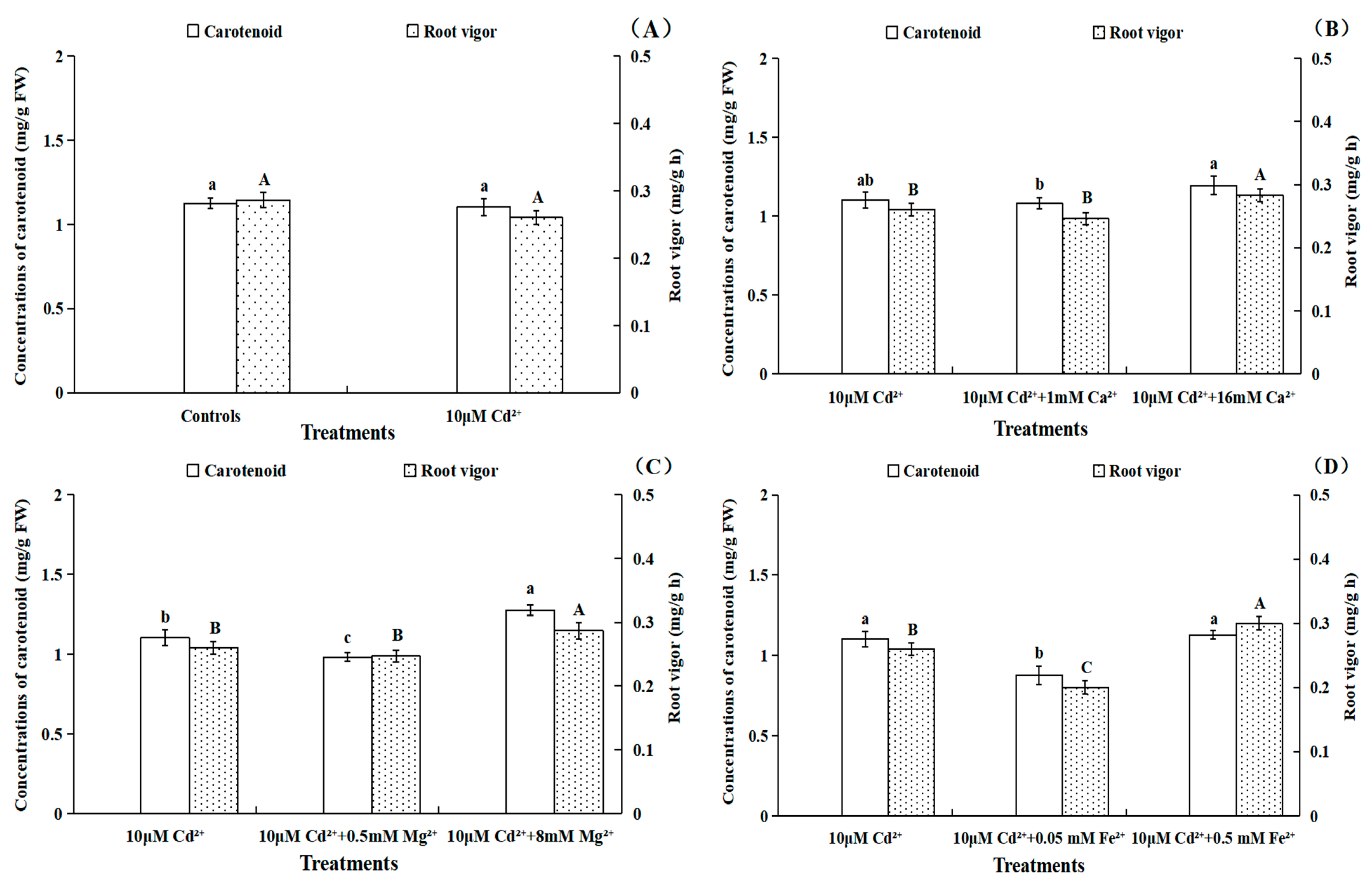 Toxics 11 00227 g004a Toxics 11 00227 g004a