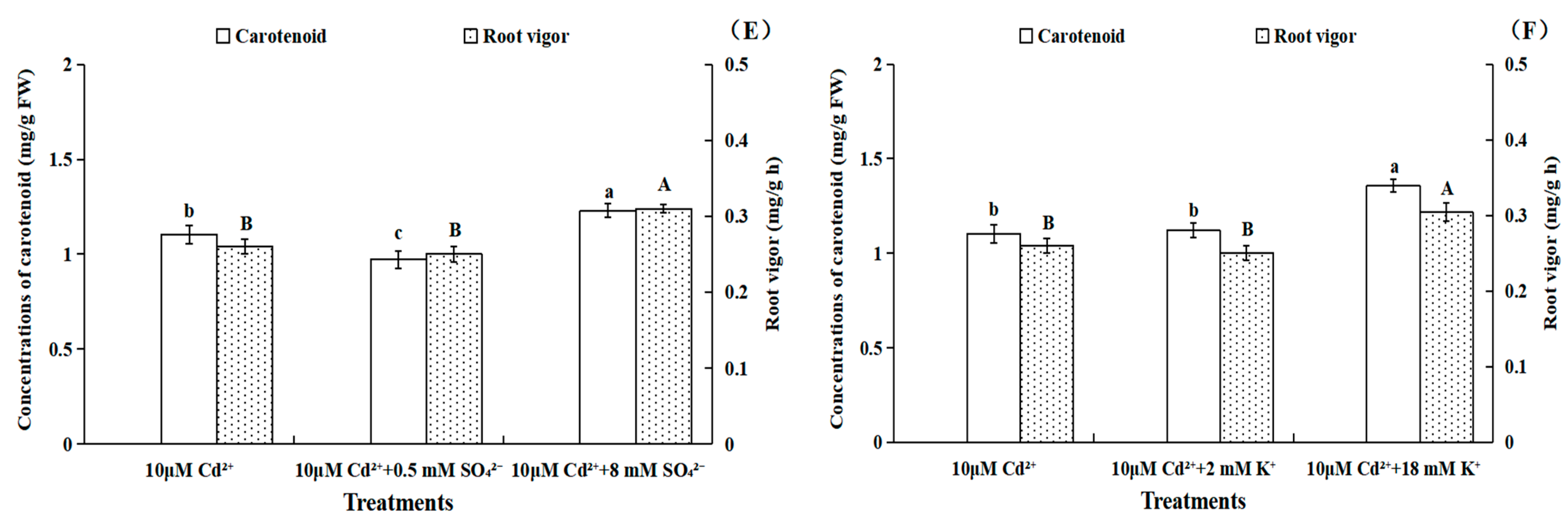 Toxics 11 00227 g004b Toxics 11 00227 g004b