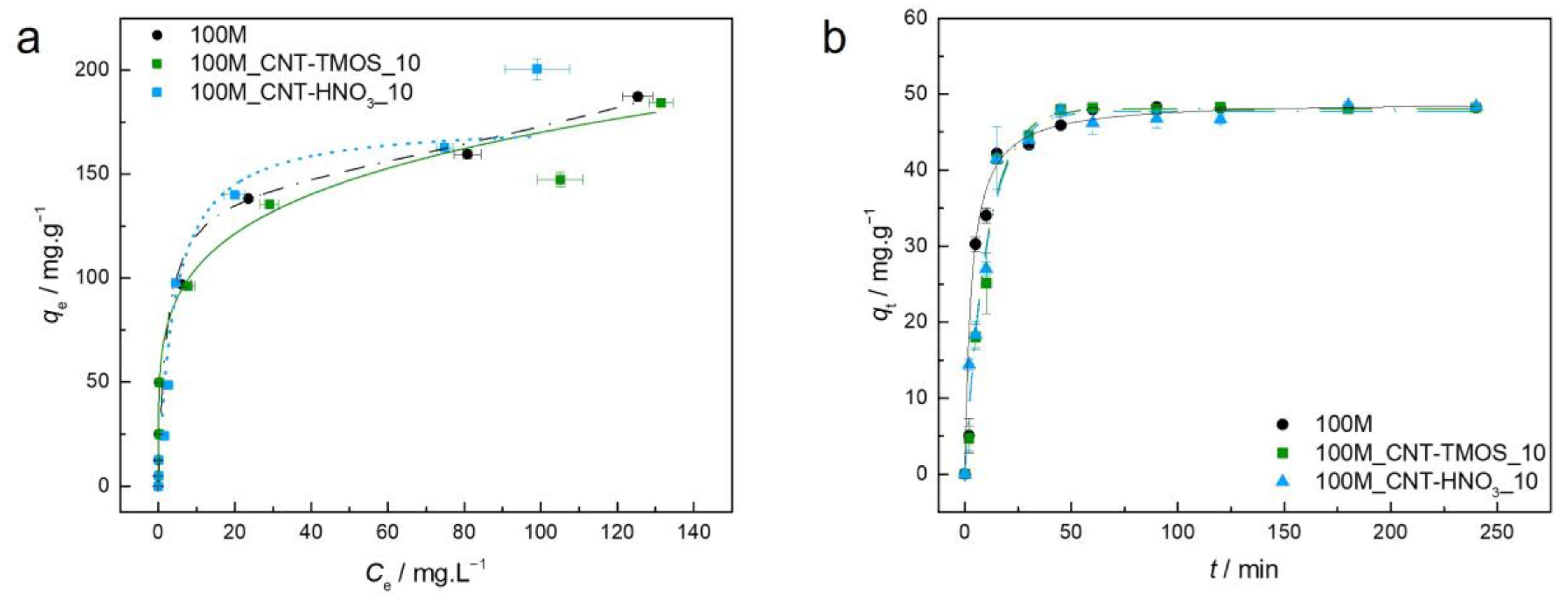 Toxics 11 00232 g004