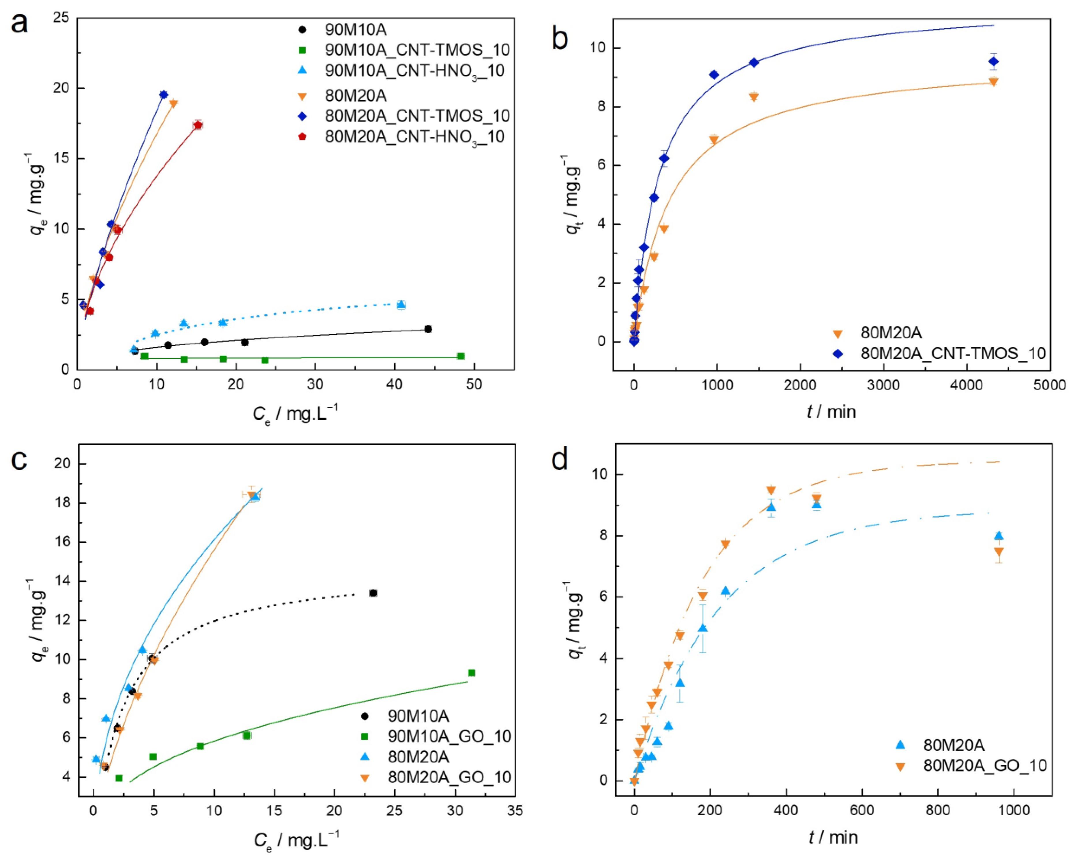 Toxics 11 00232 g006