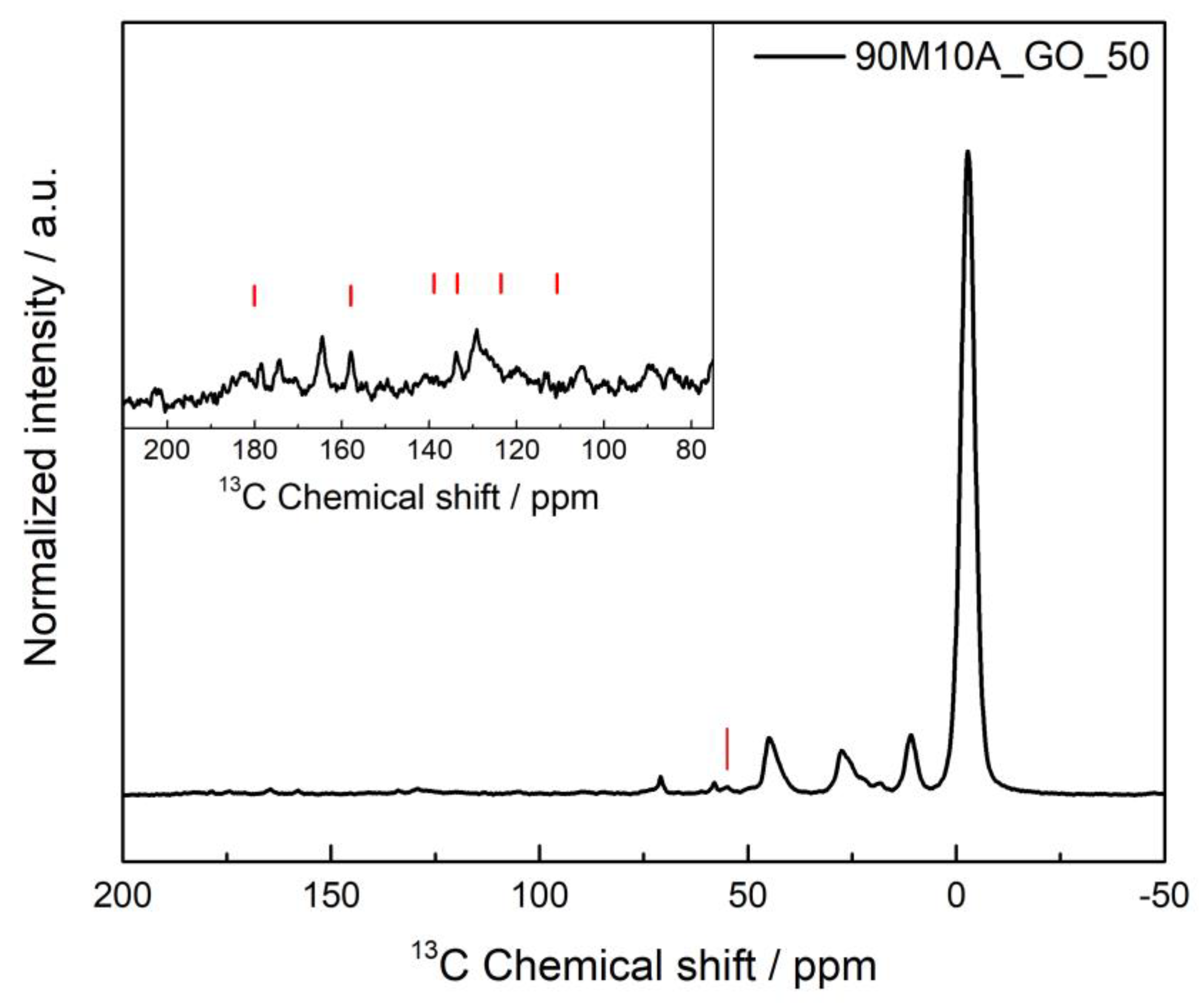 Toxics 11 00232 g009
