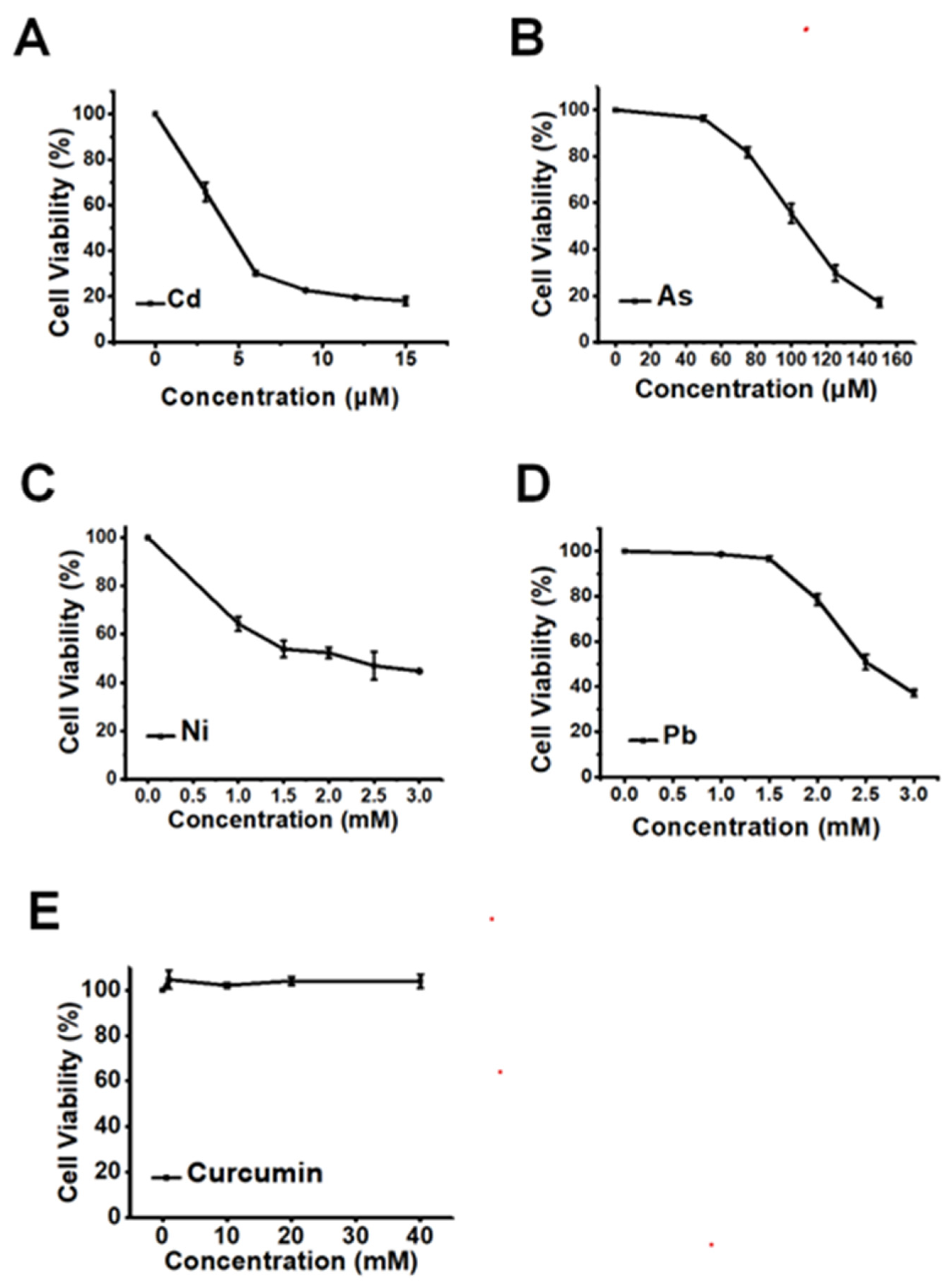Toxics 11 00233 g001