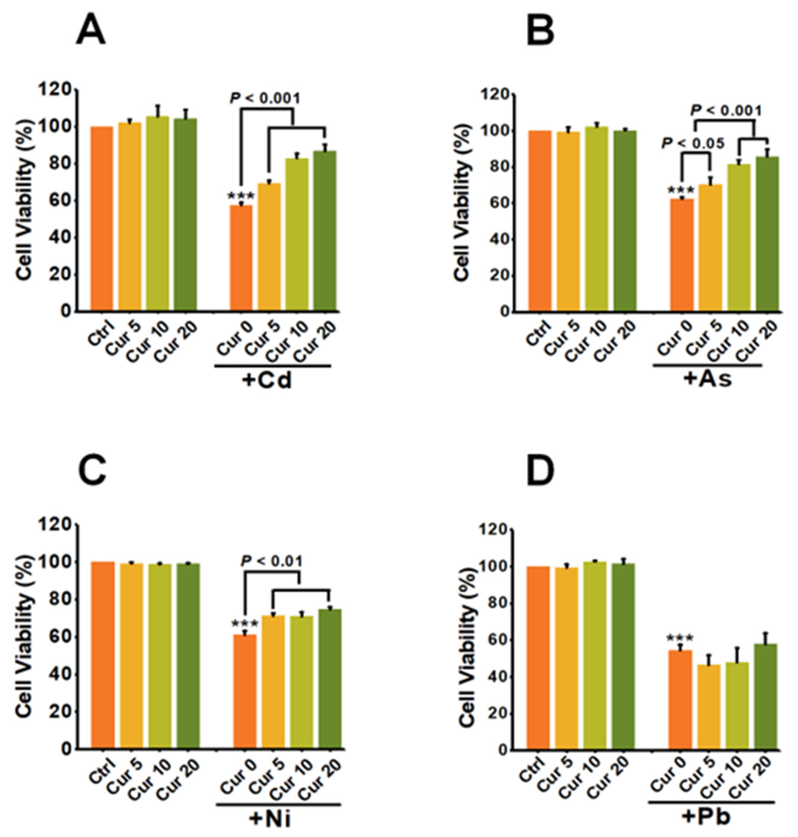 Toxics 11 00233 g002