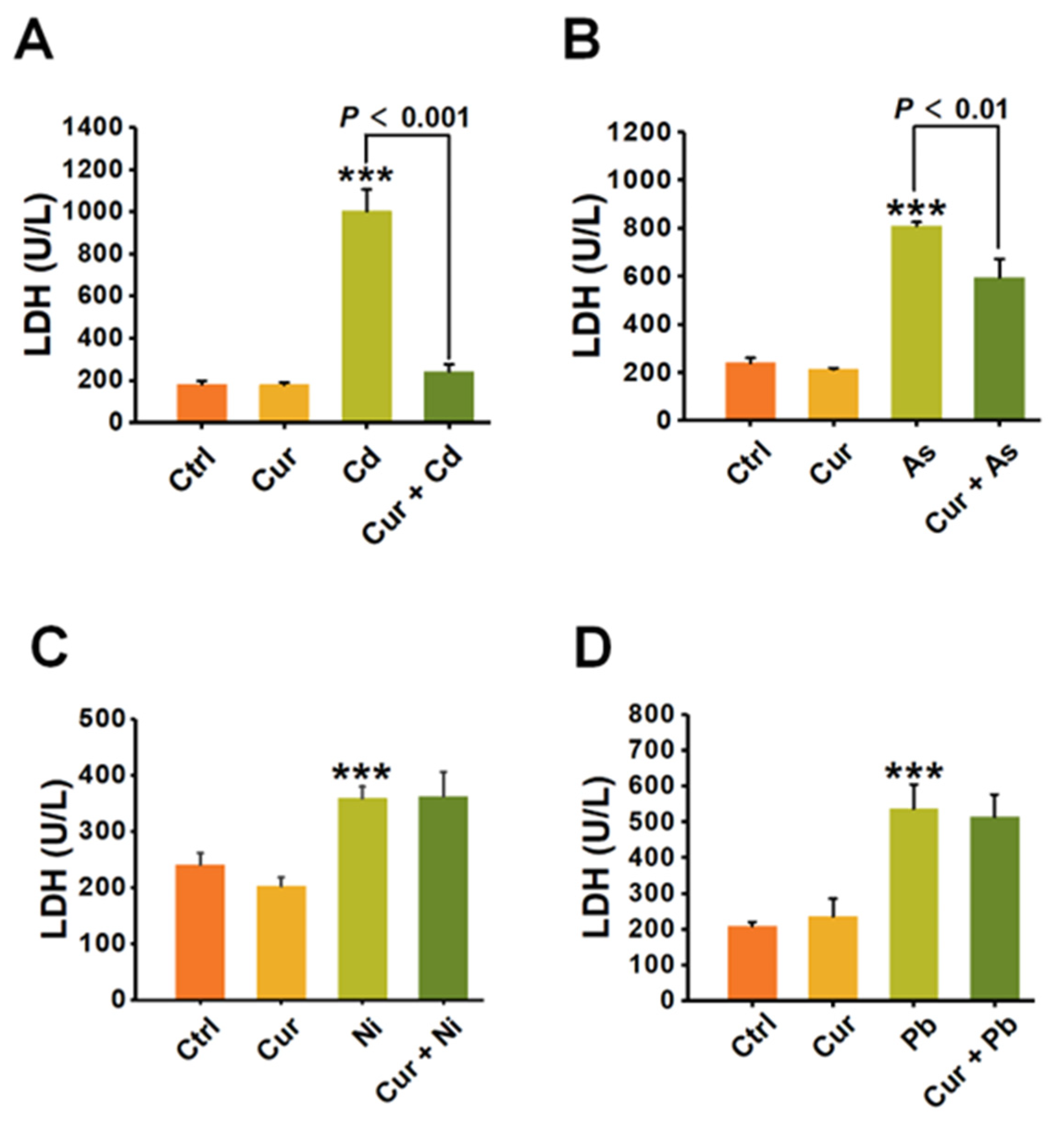 Toxics 11 00233 g004