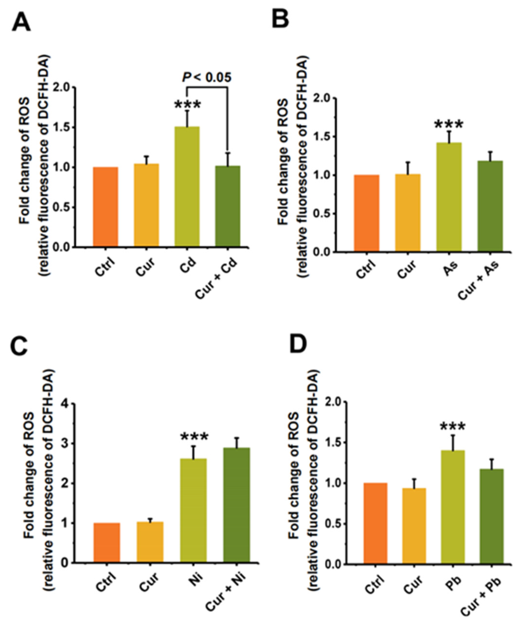 Toxics 11 00233 g006