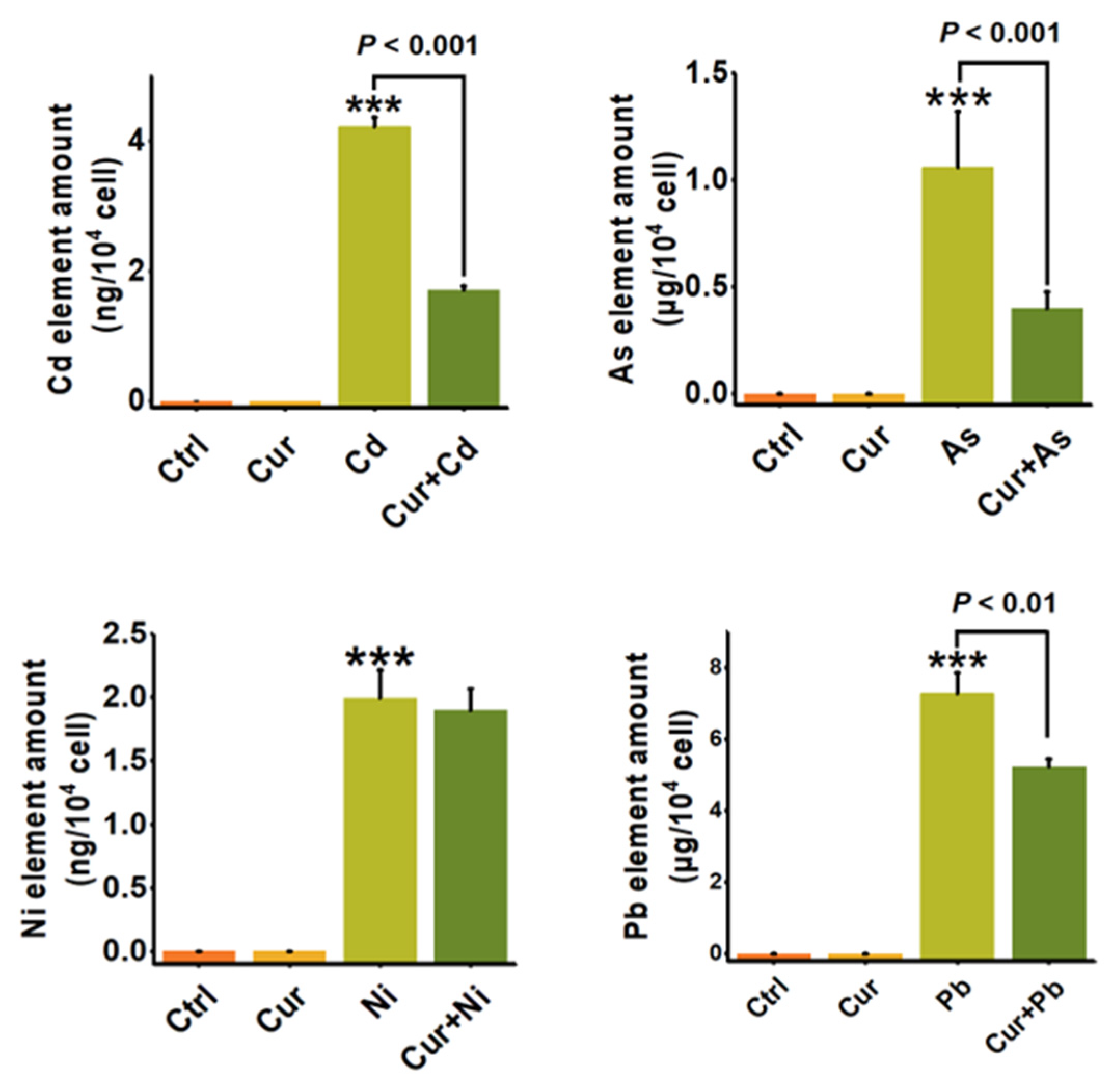 Toxics 11 00233 g007