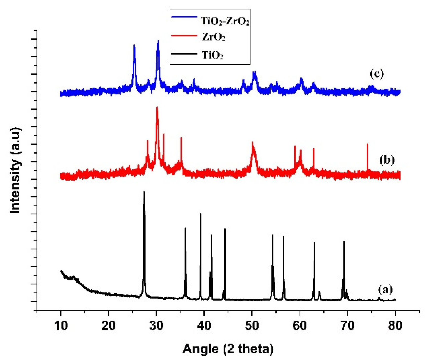 Toxics 11 00234 g001 Toxics 11 00234 g001
