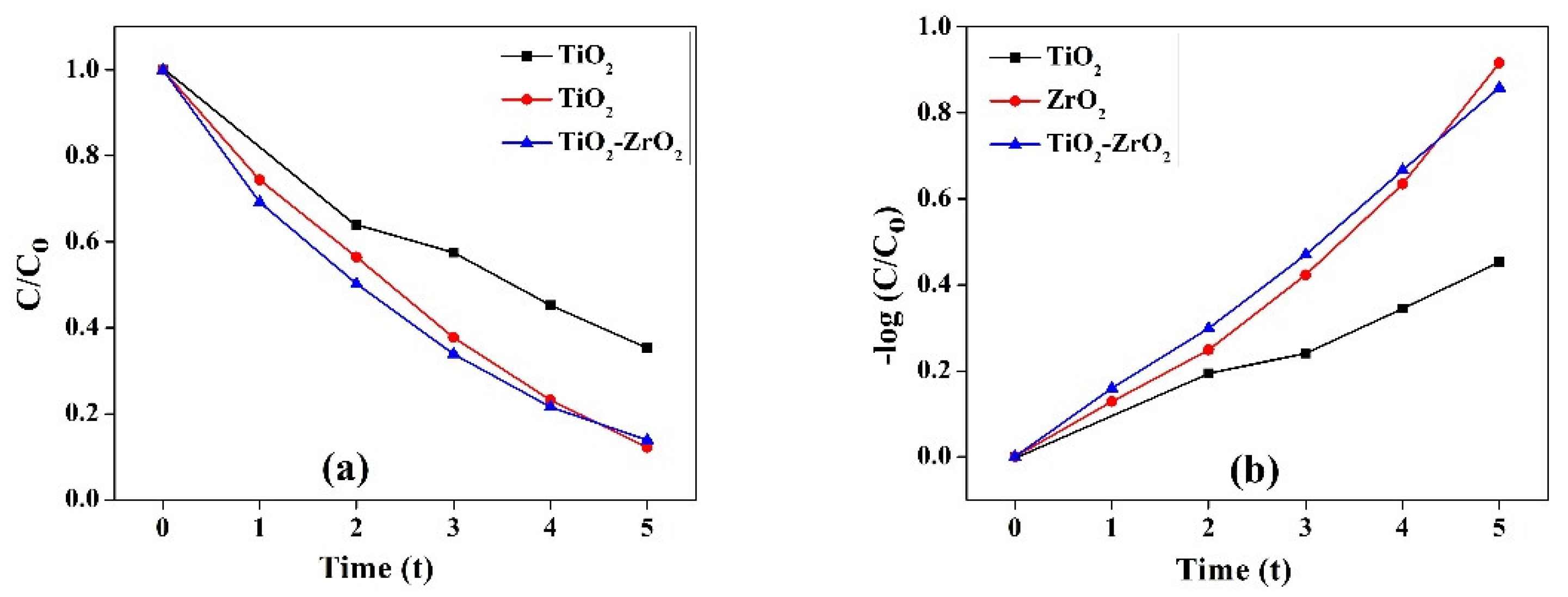 Toxics 11 00234 g007 Toxics 11 00234 g007