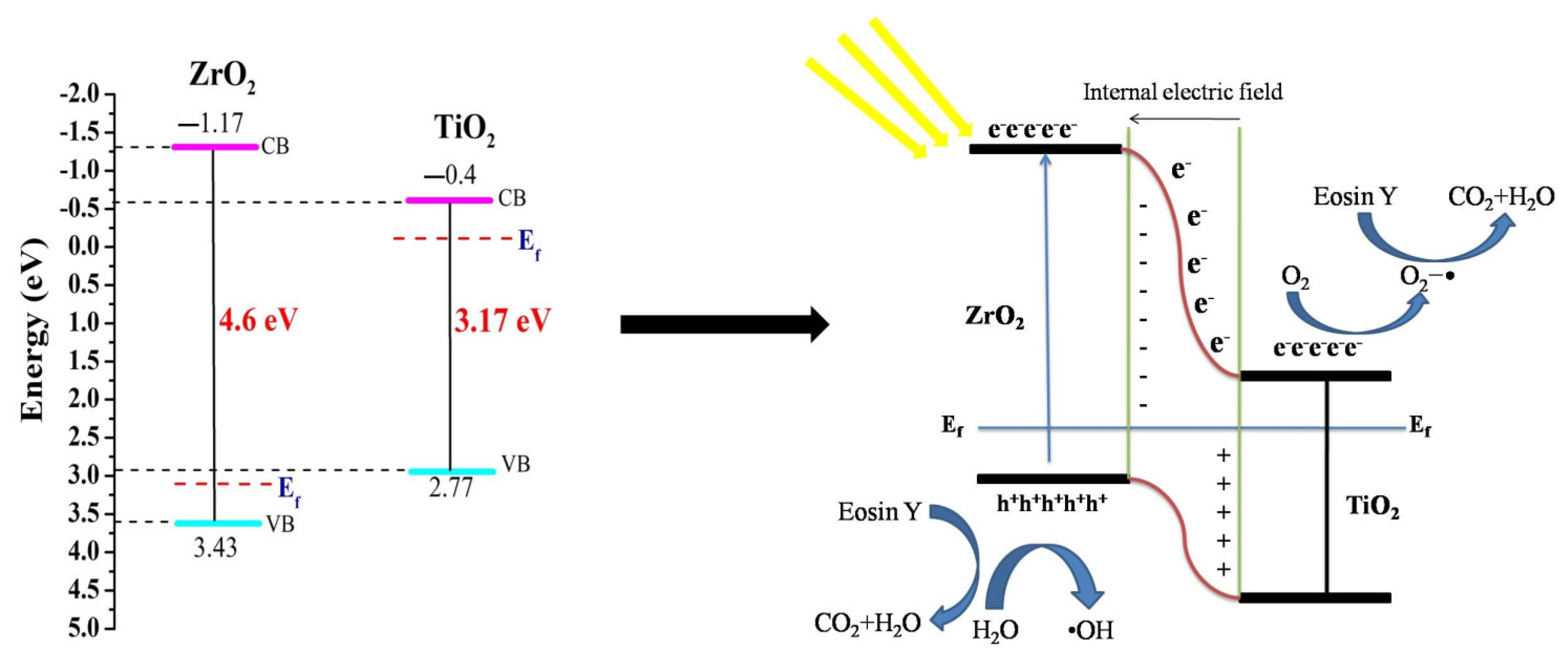 Toxics 11 00234 g008 Toxics 11 00234 g008