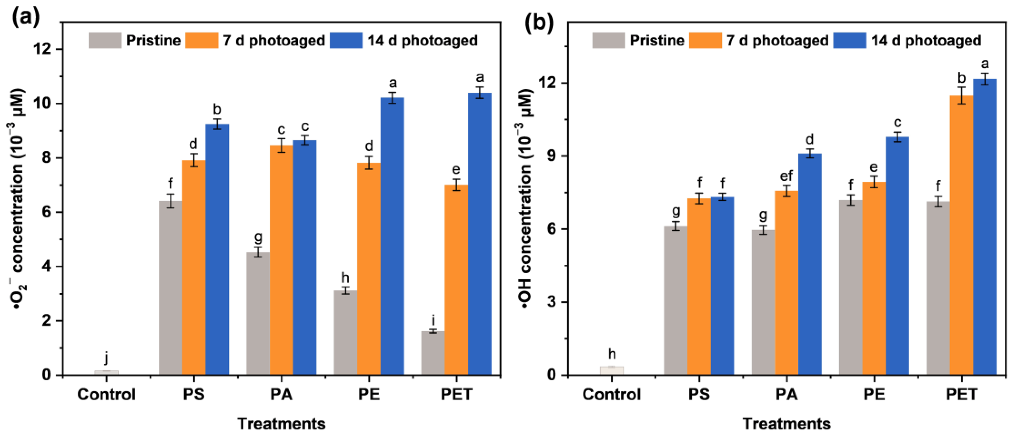 Toxics 11 00242 g001