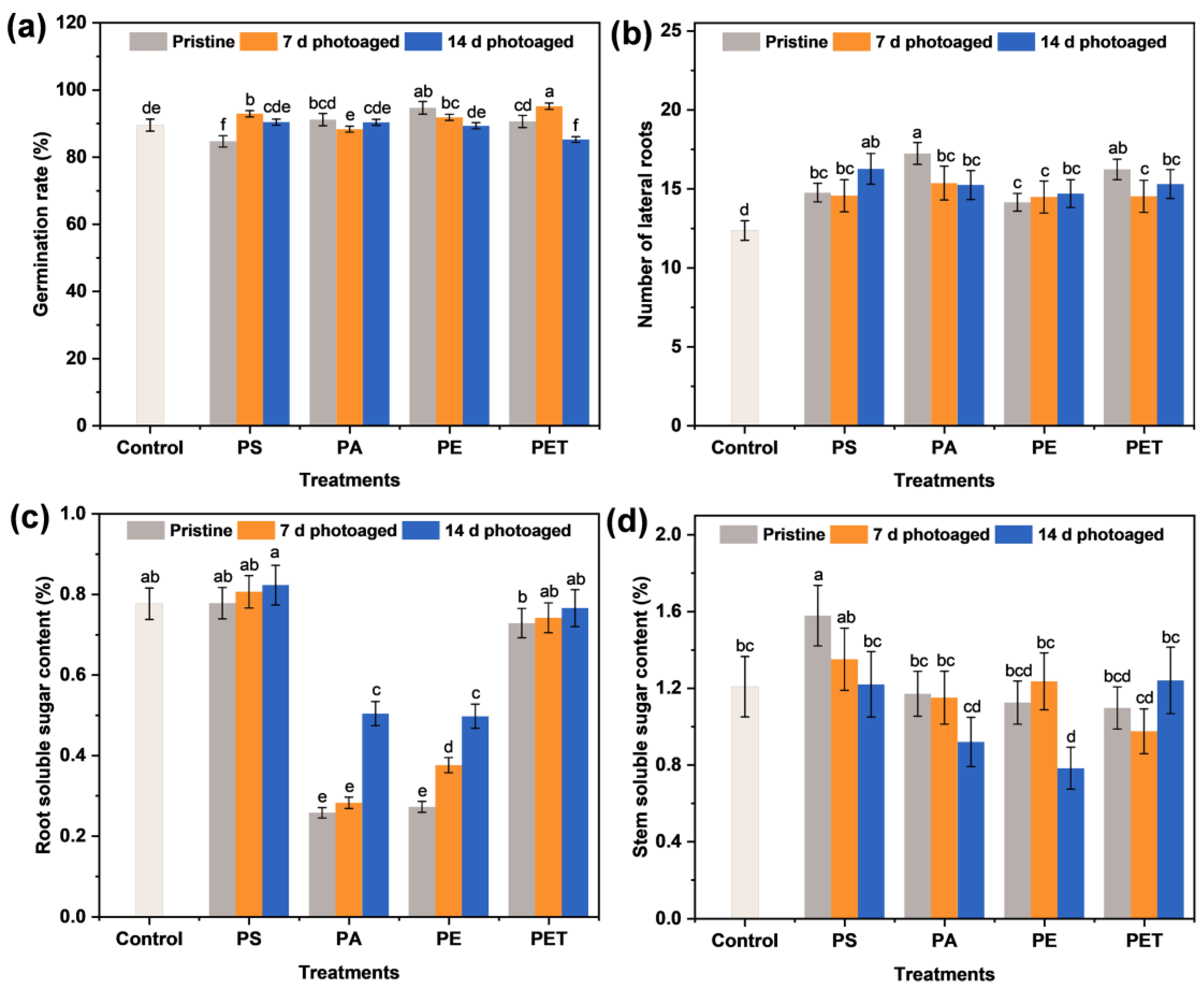Toxics 11 00242 g003