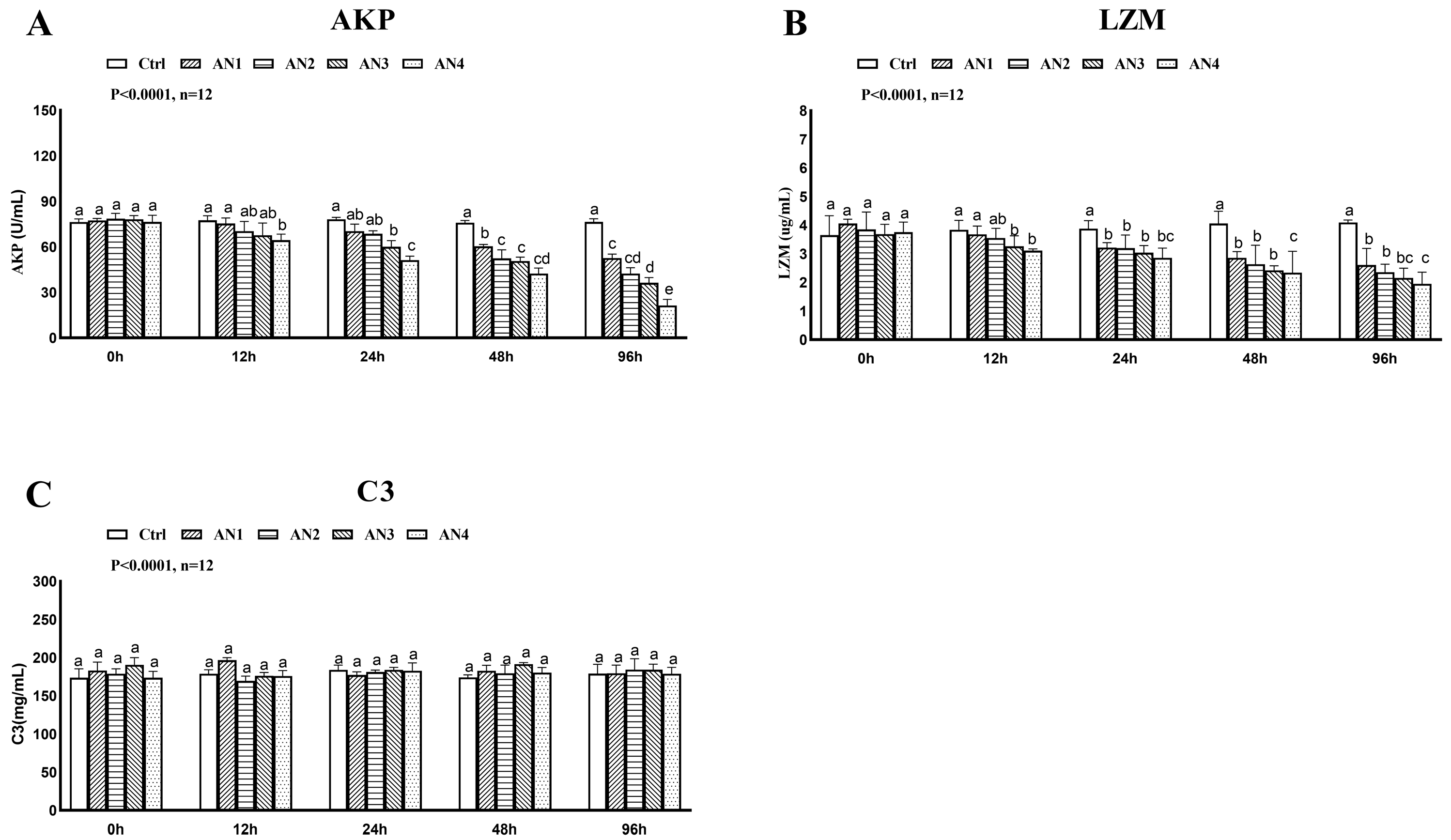 Toxics 11 00243 g004