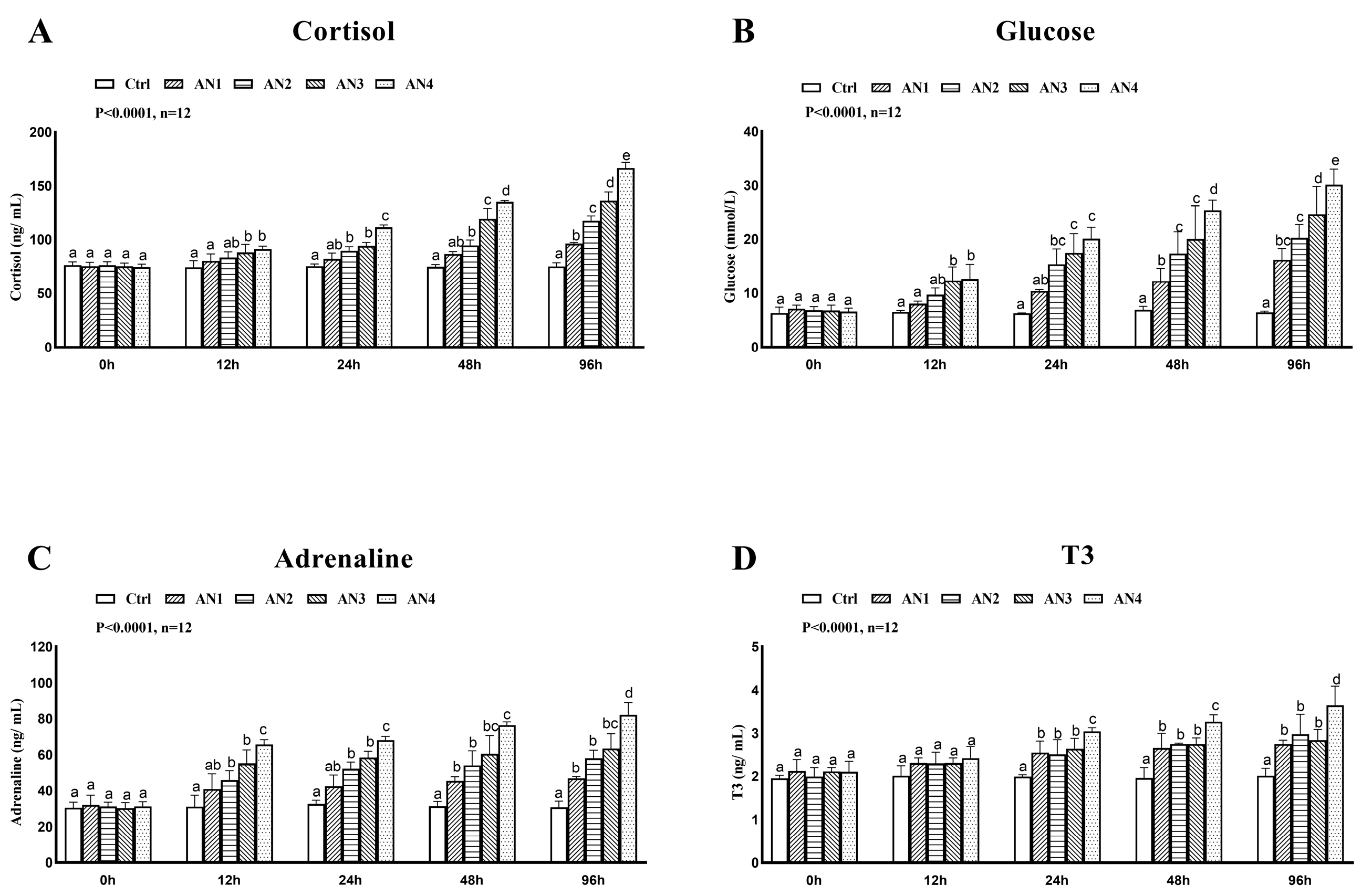 Toxics 11 00243 g005