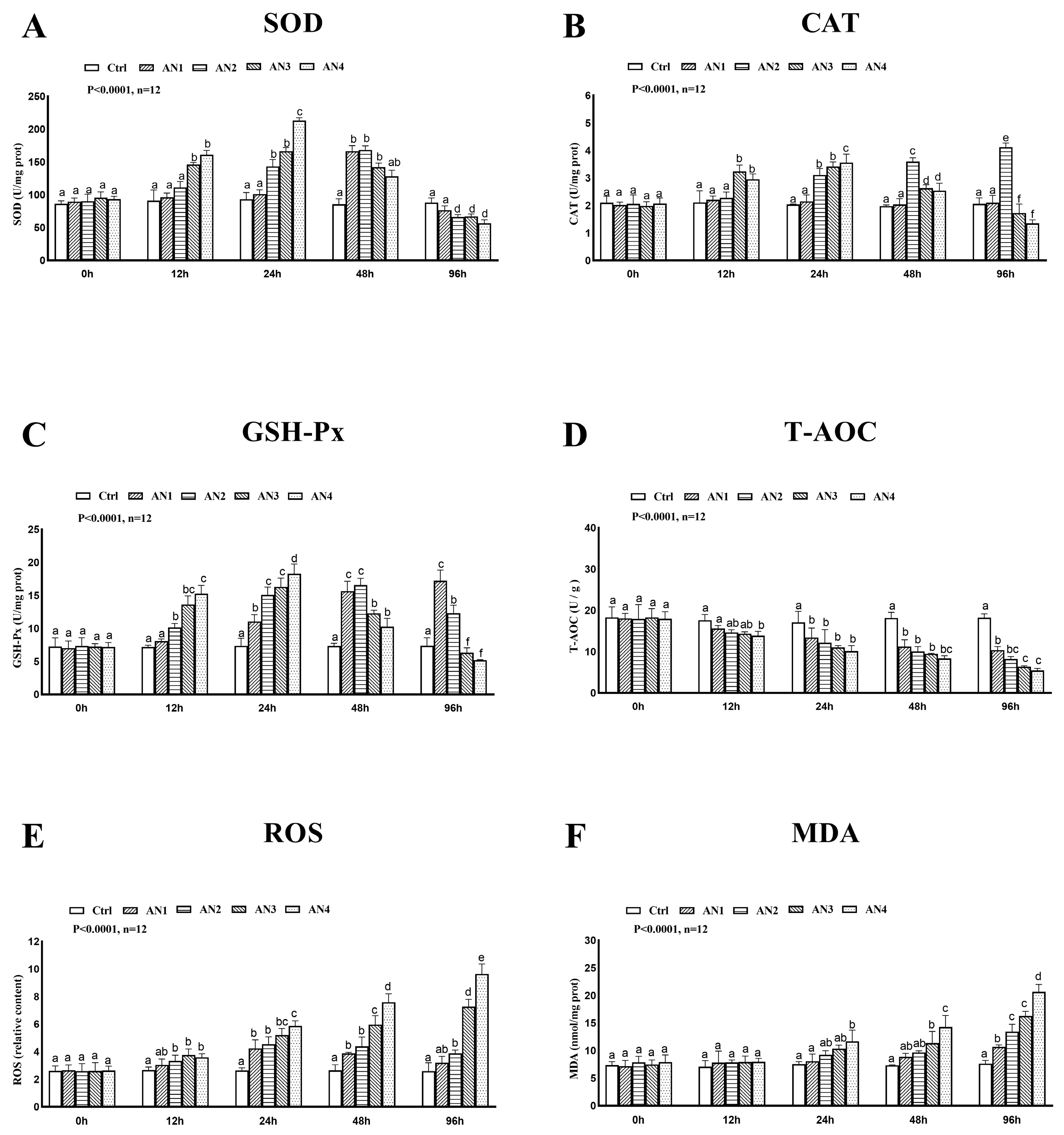 Toxics 11 00243 g007