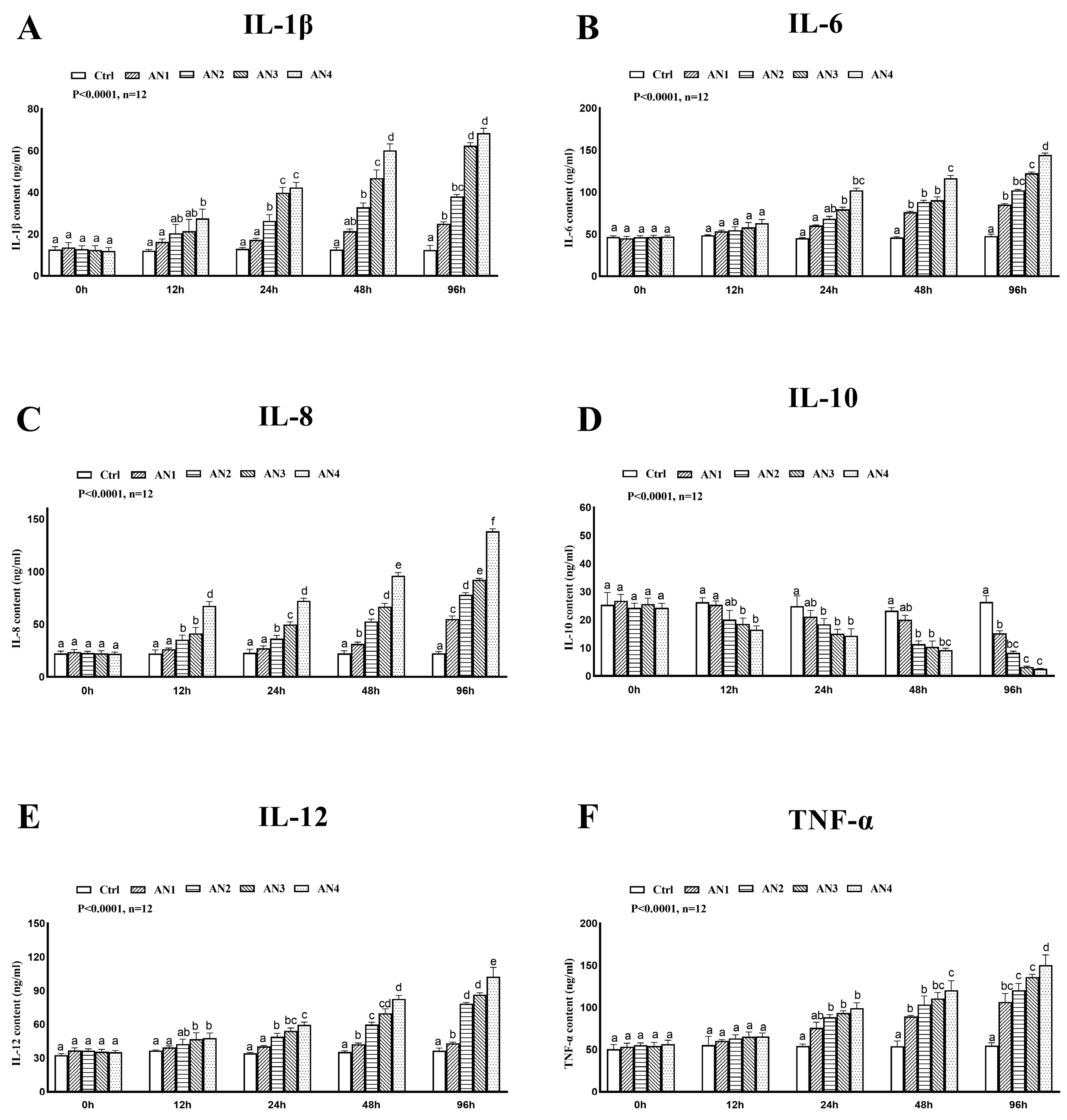 Toxics 11 00243 g008