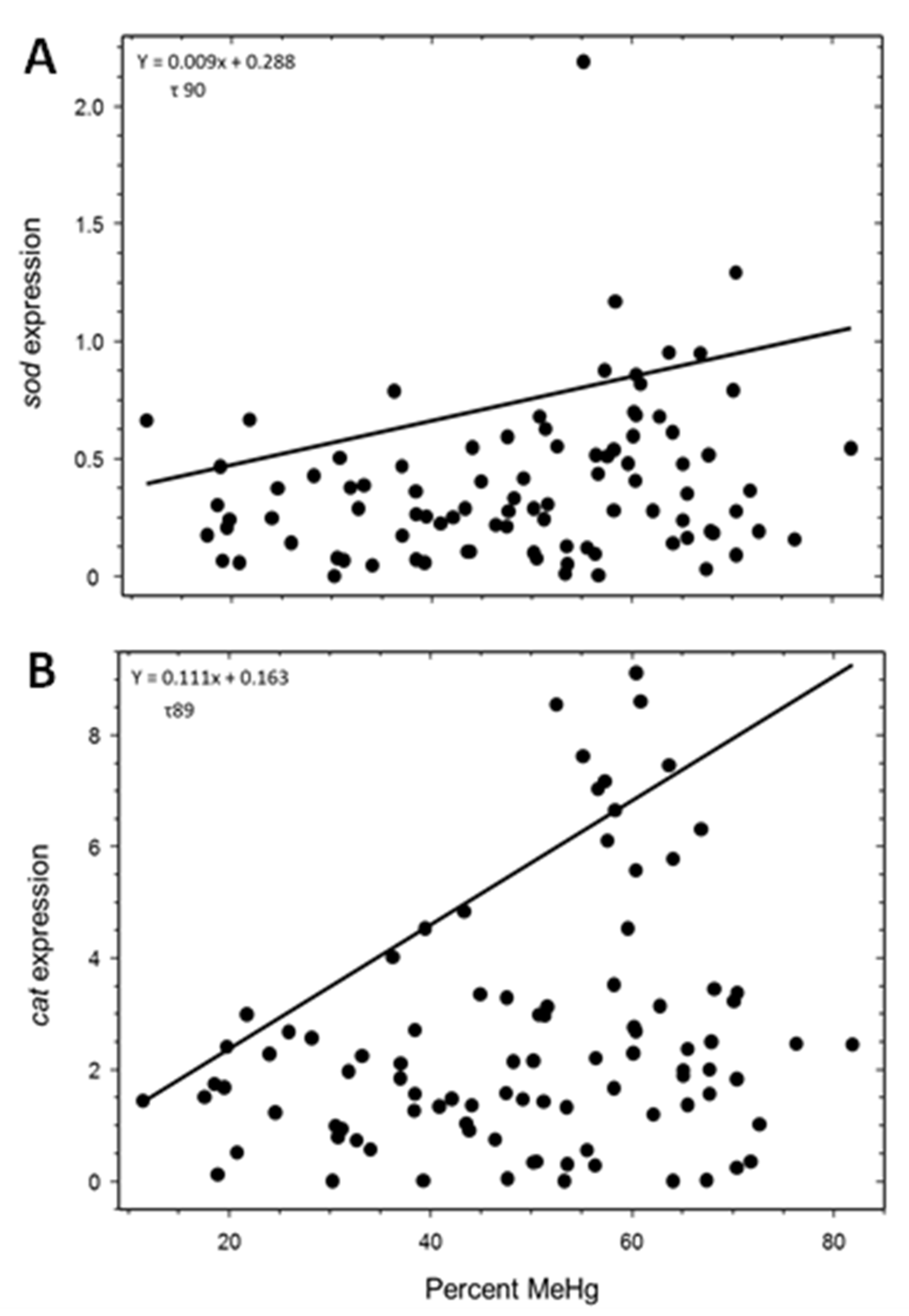 Toxics 11 00244 g004 Toxics 11 00244 g004