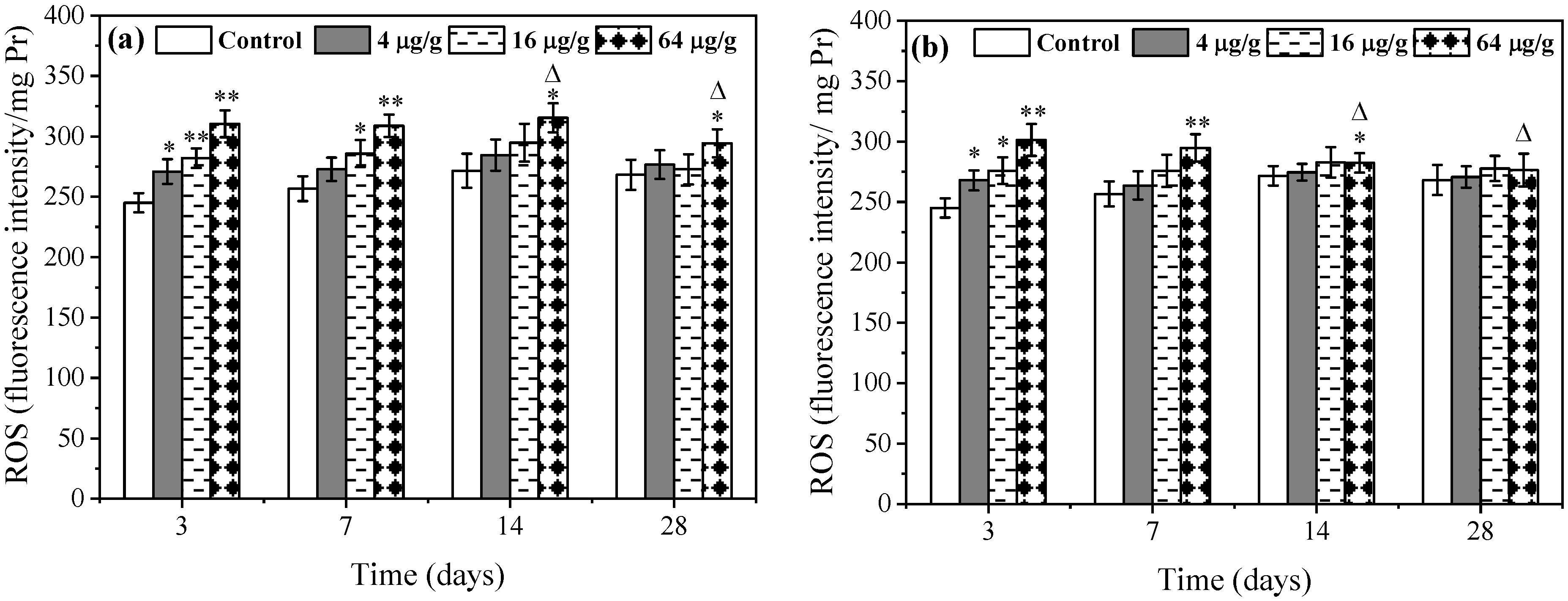 Toxics 11 00246 g001 Toxics 11 00246 g001