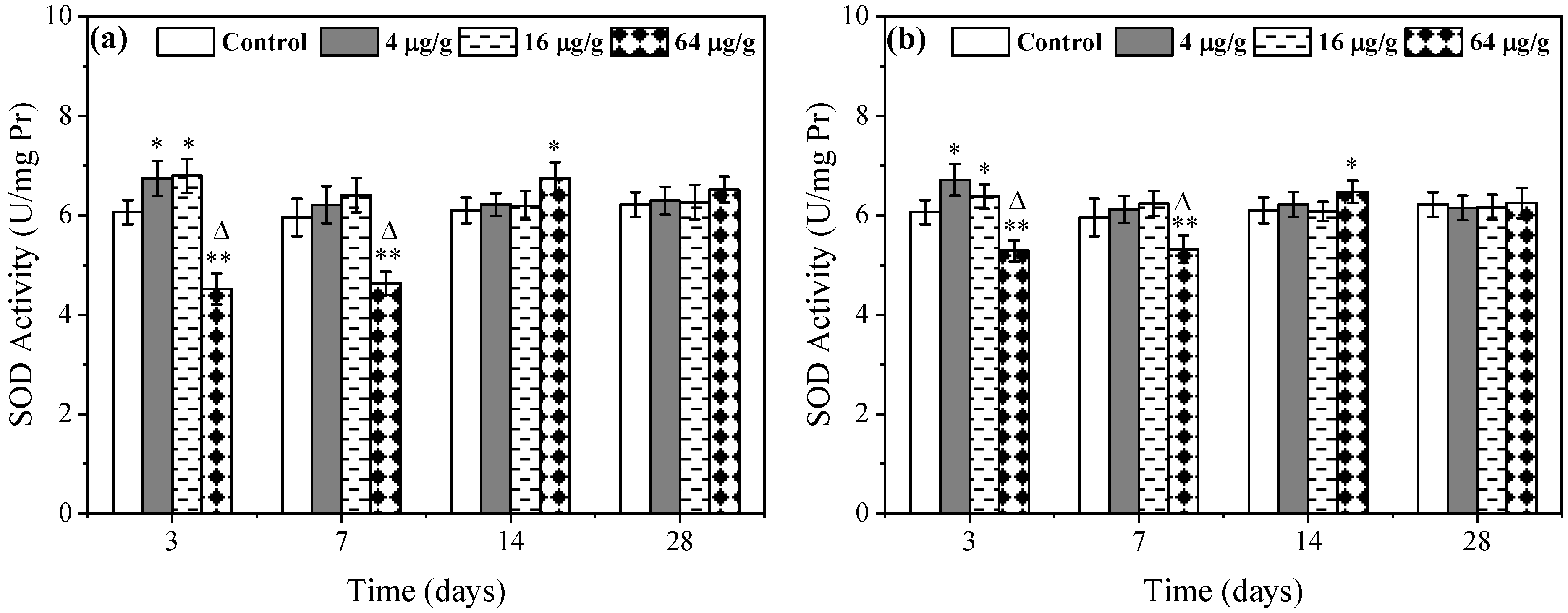 Toxics 11 00246 g002 Toxics 11 00246 g002