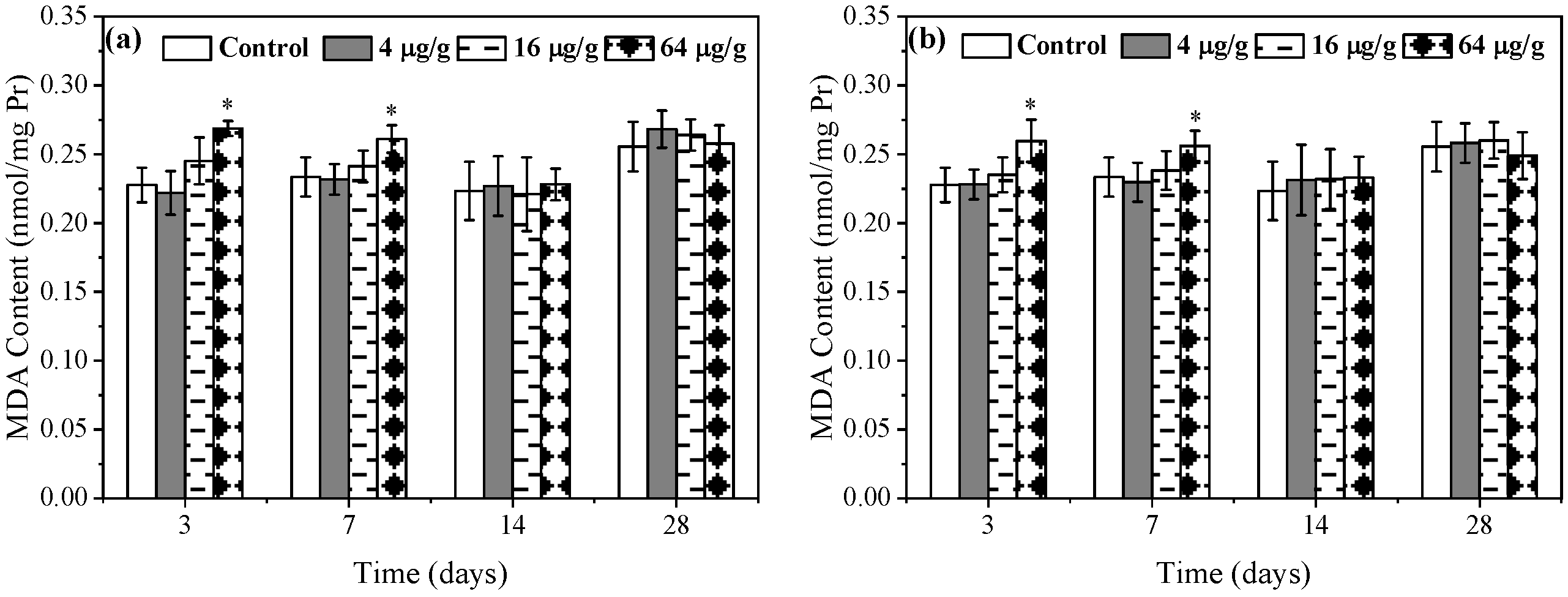 Toxics 11 00246 g003 Toxics 11 00246 g003
