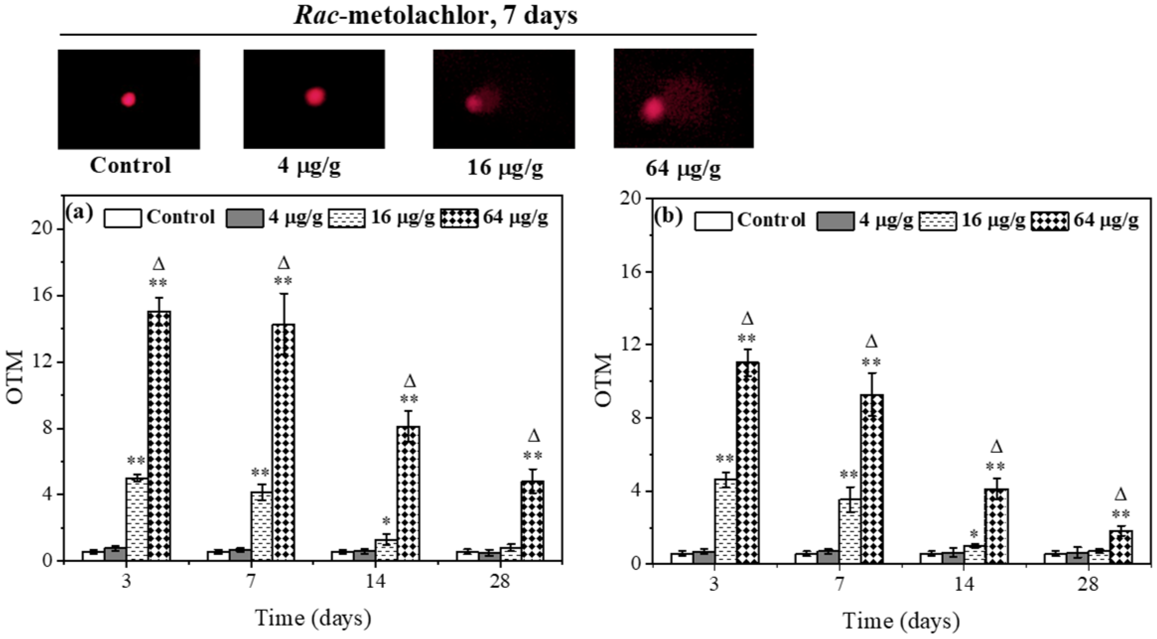 Toxics 11 00246 g004 Toxics 11 00246 g004