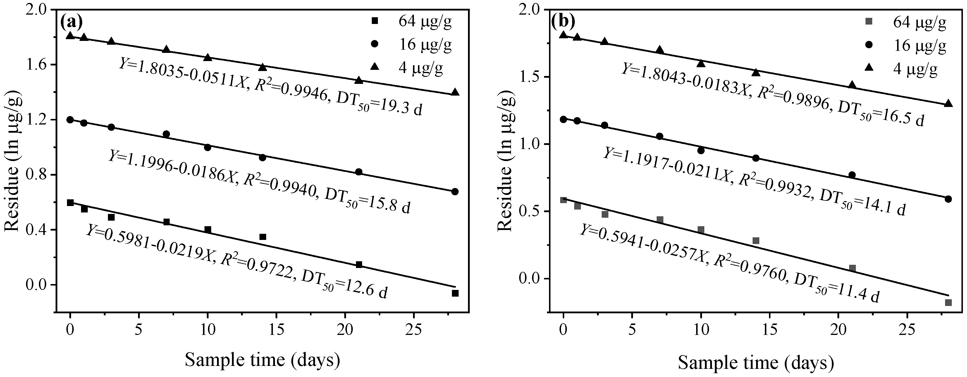 Toxics 11 00246 g005 Toxics 11 00246 g005