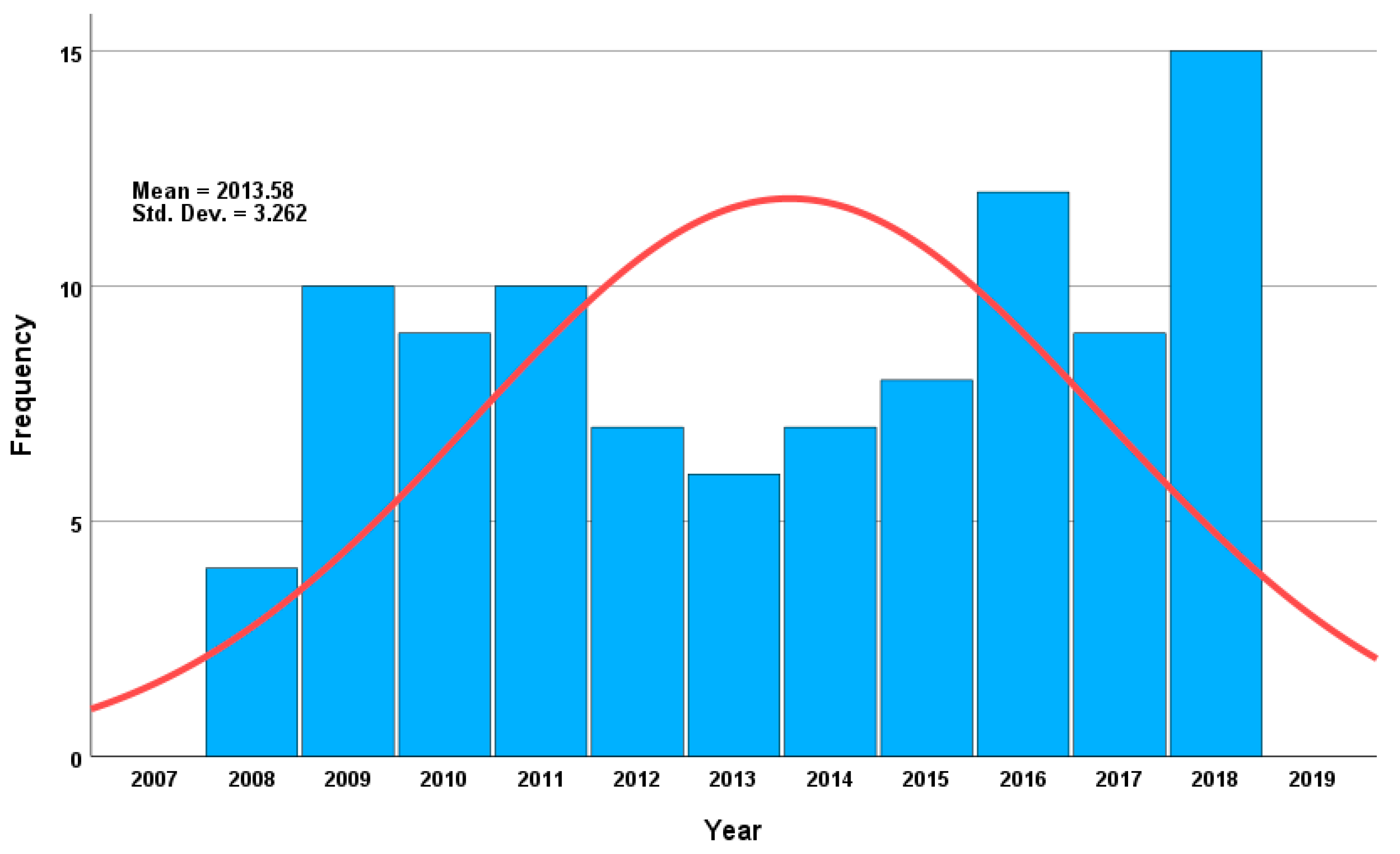 Toxics 11 00248 g001