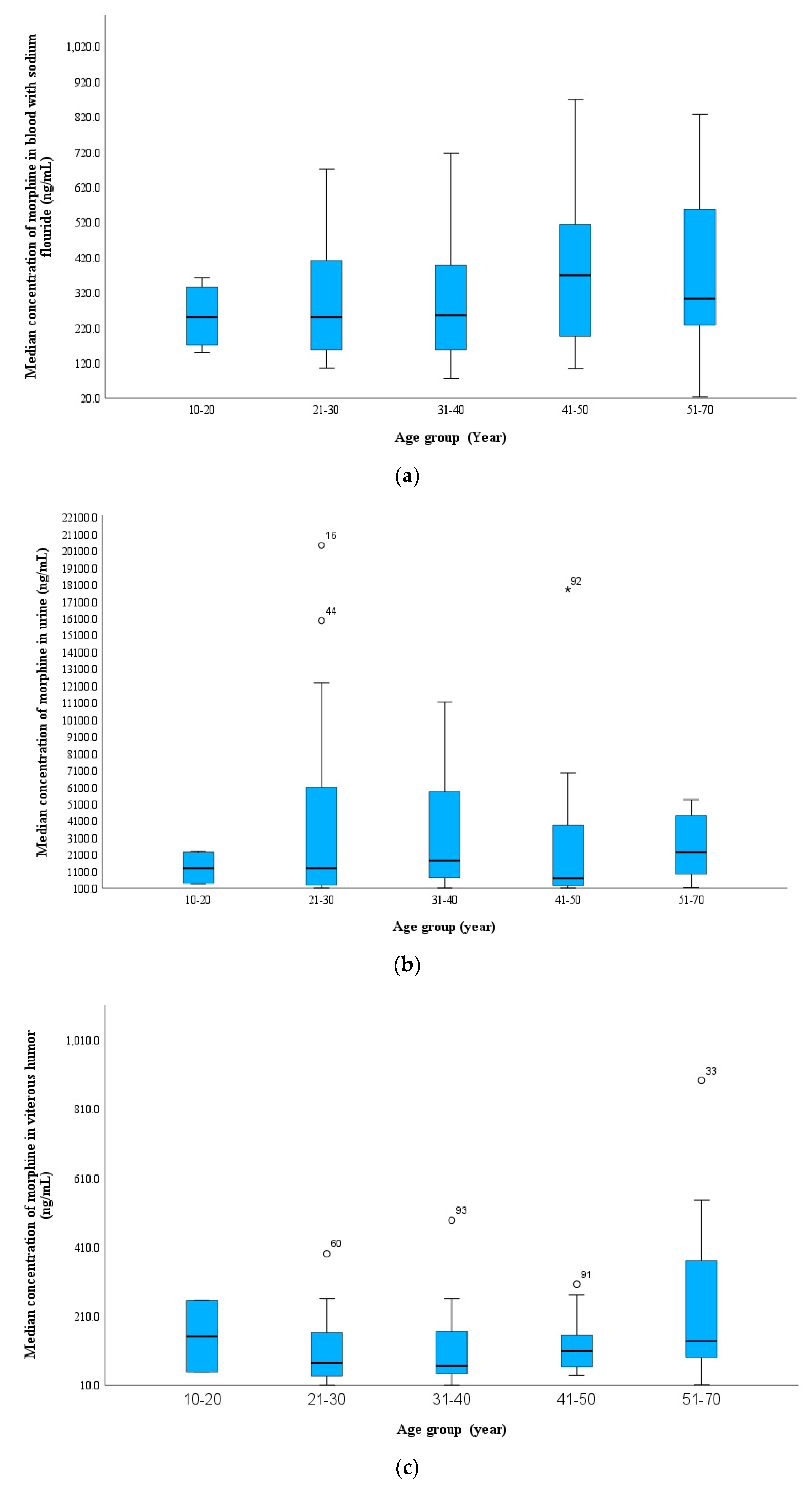 Toxics 11 00248 g003a