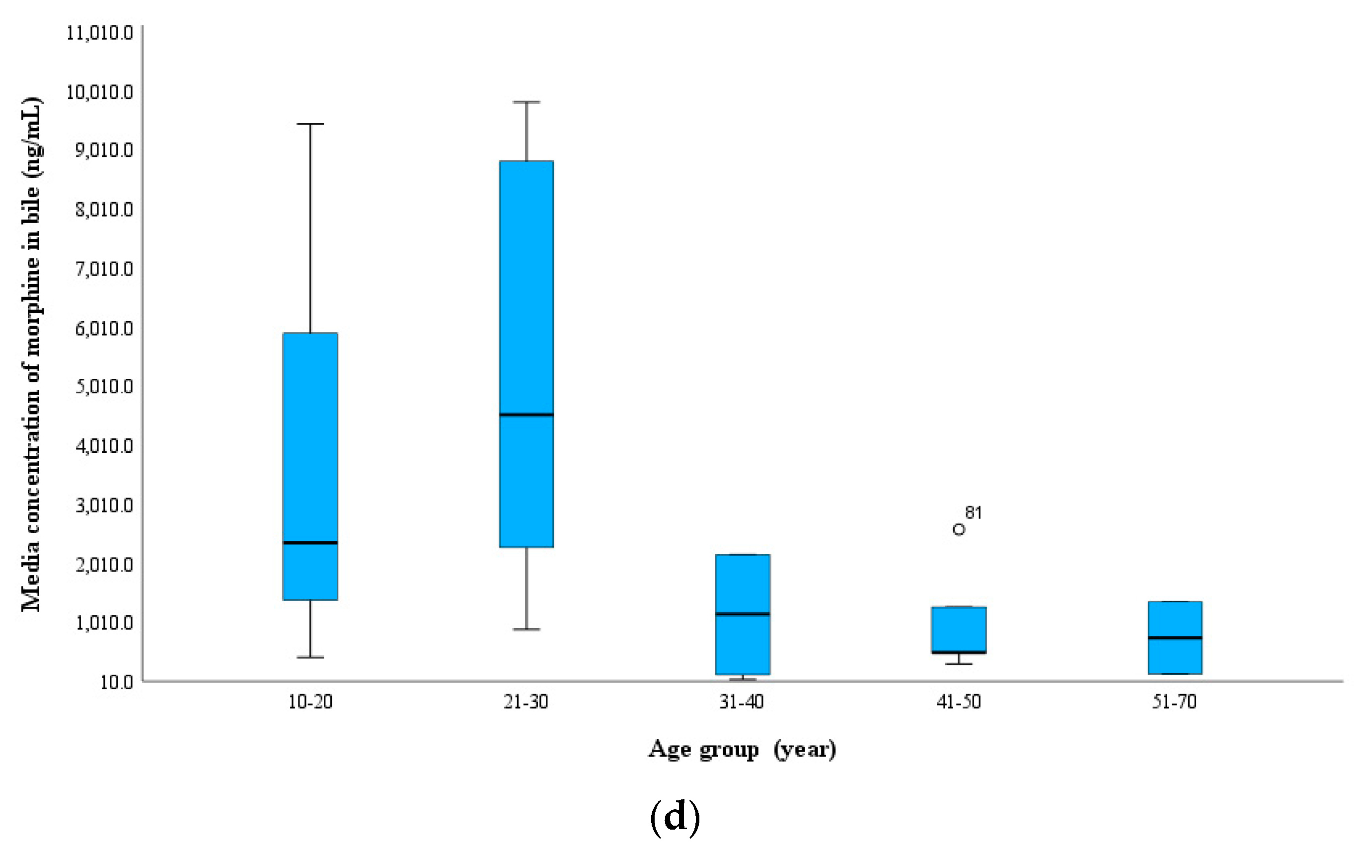 Toxics 11 00248 g003b