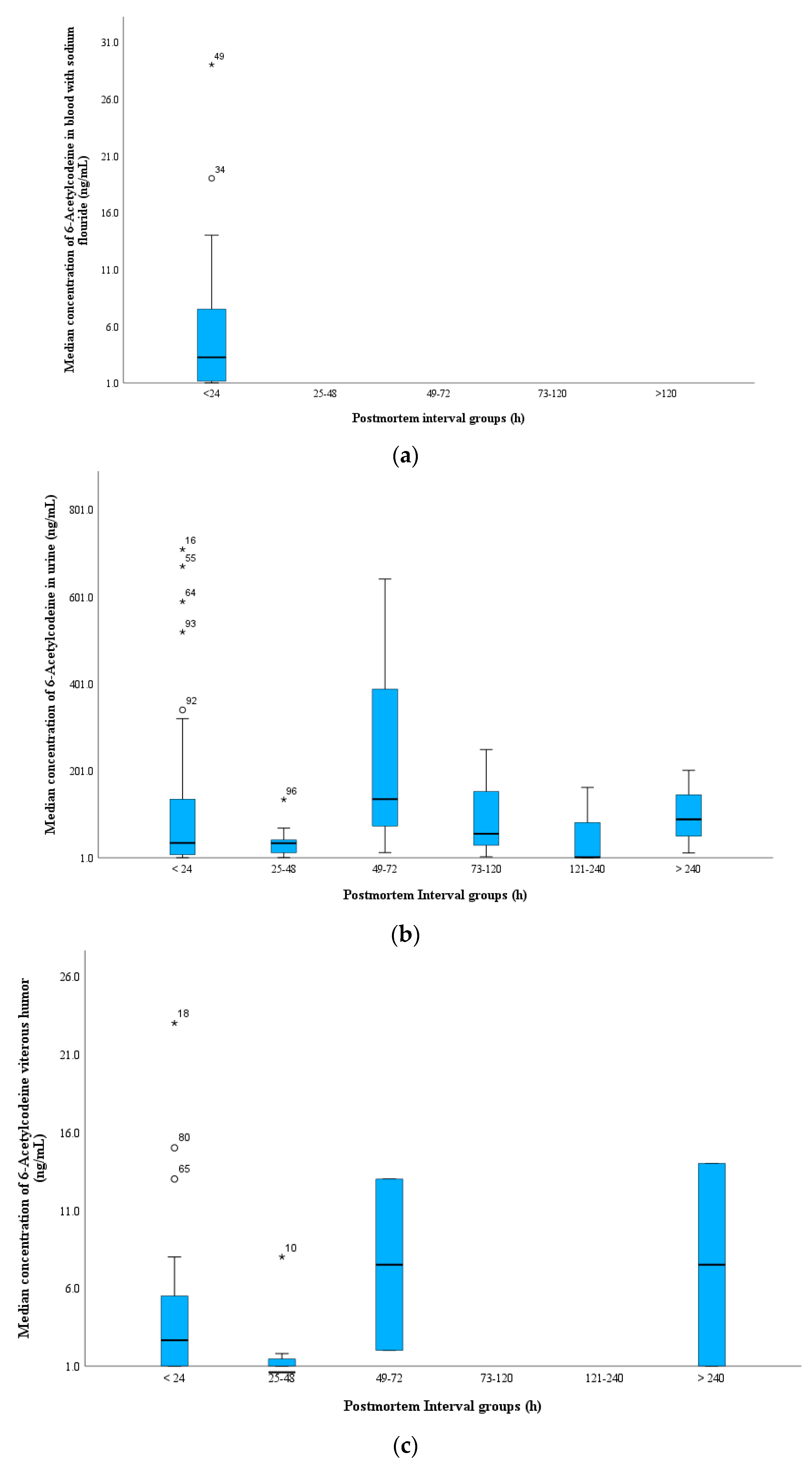 Toxics 11 00248 g004a