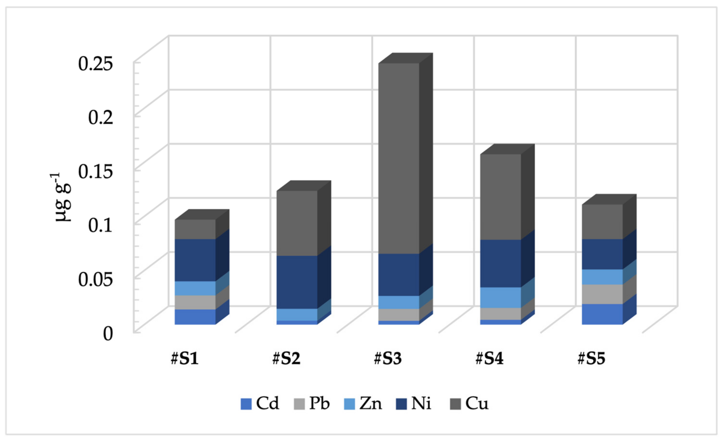 Toxics 11 00250 g002