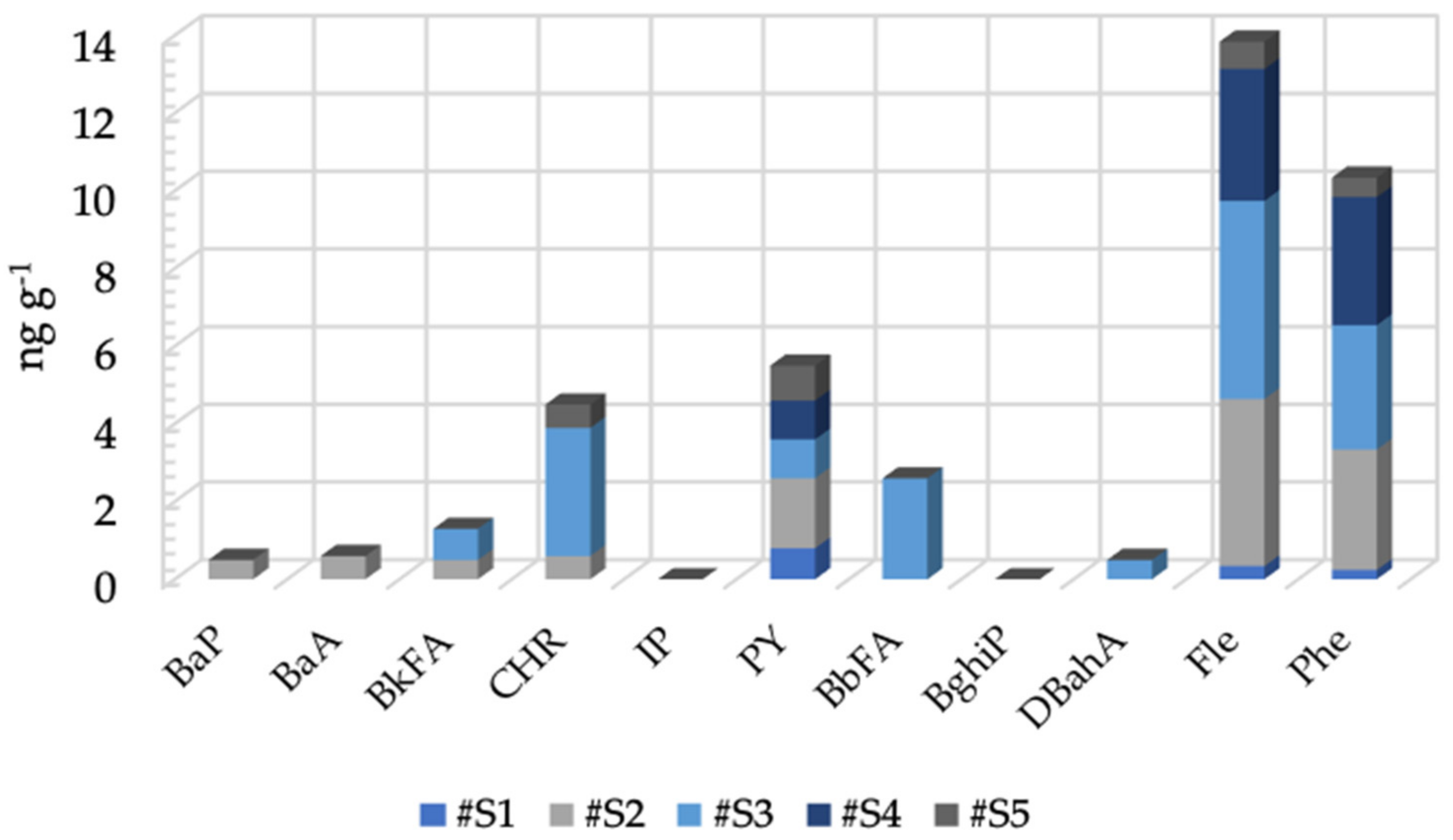 Toxics 11 00250 g003