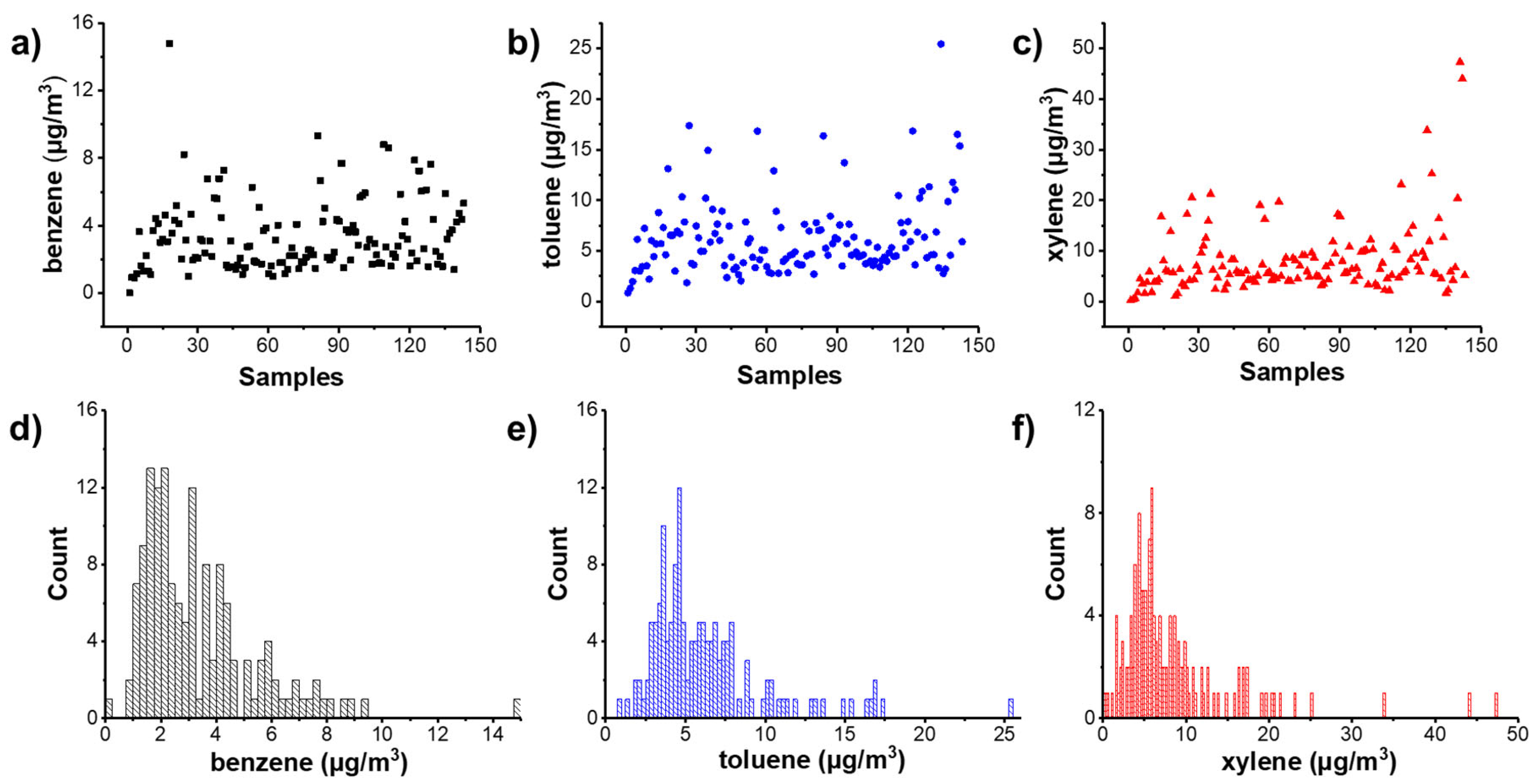 Toxics 11 00251 g001