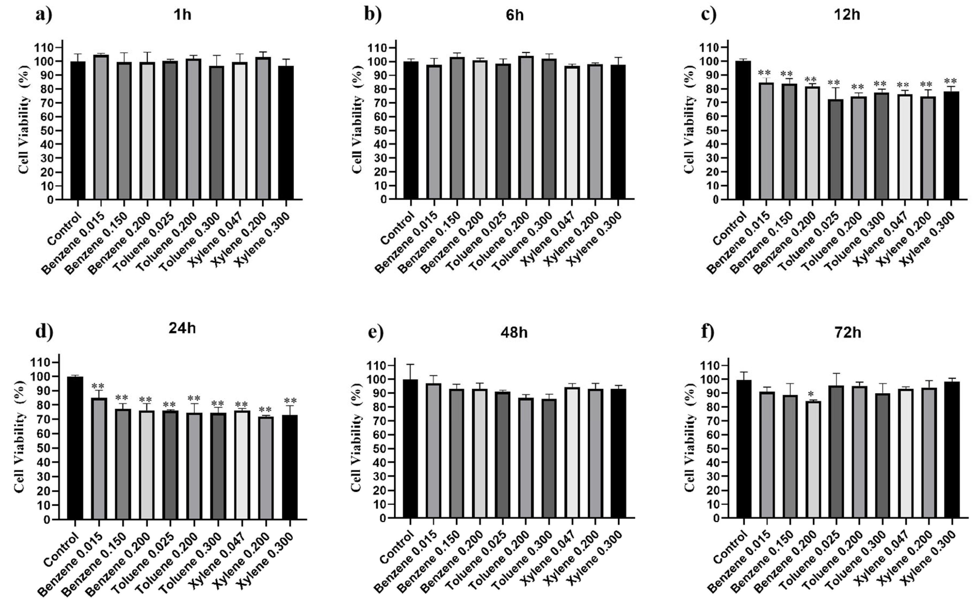 Toxics 11 00251 g002