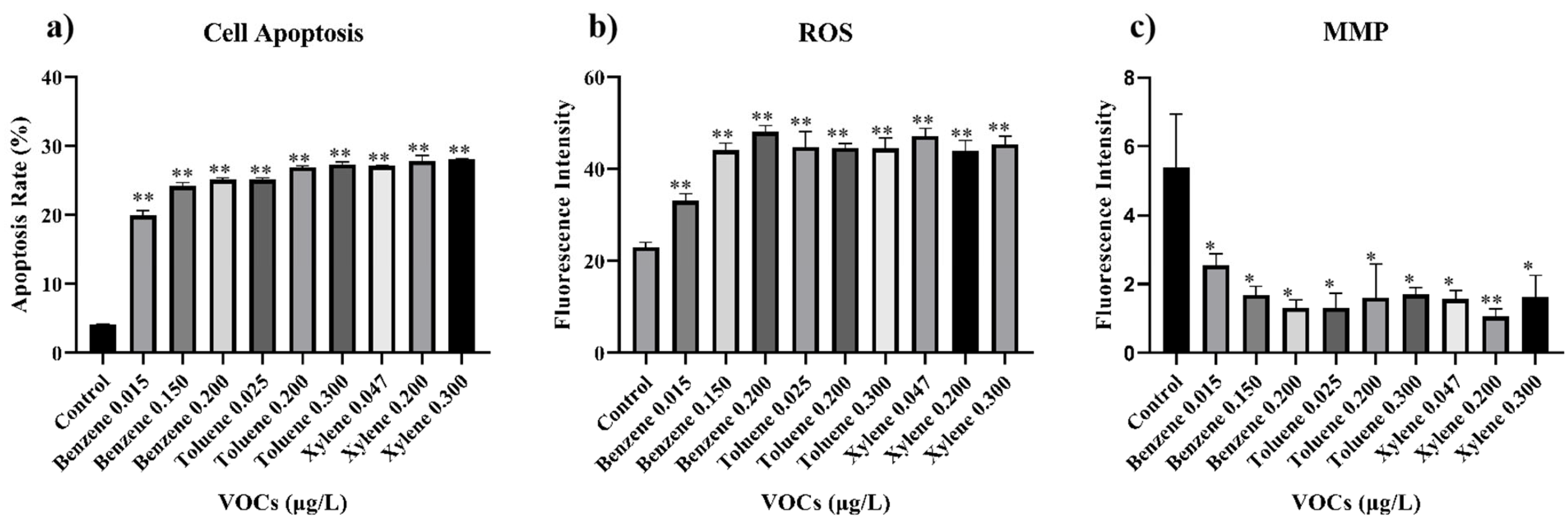 Toxics 11 00251 g003